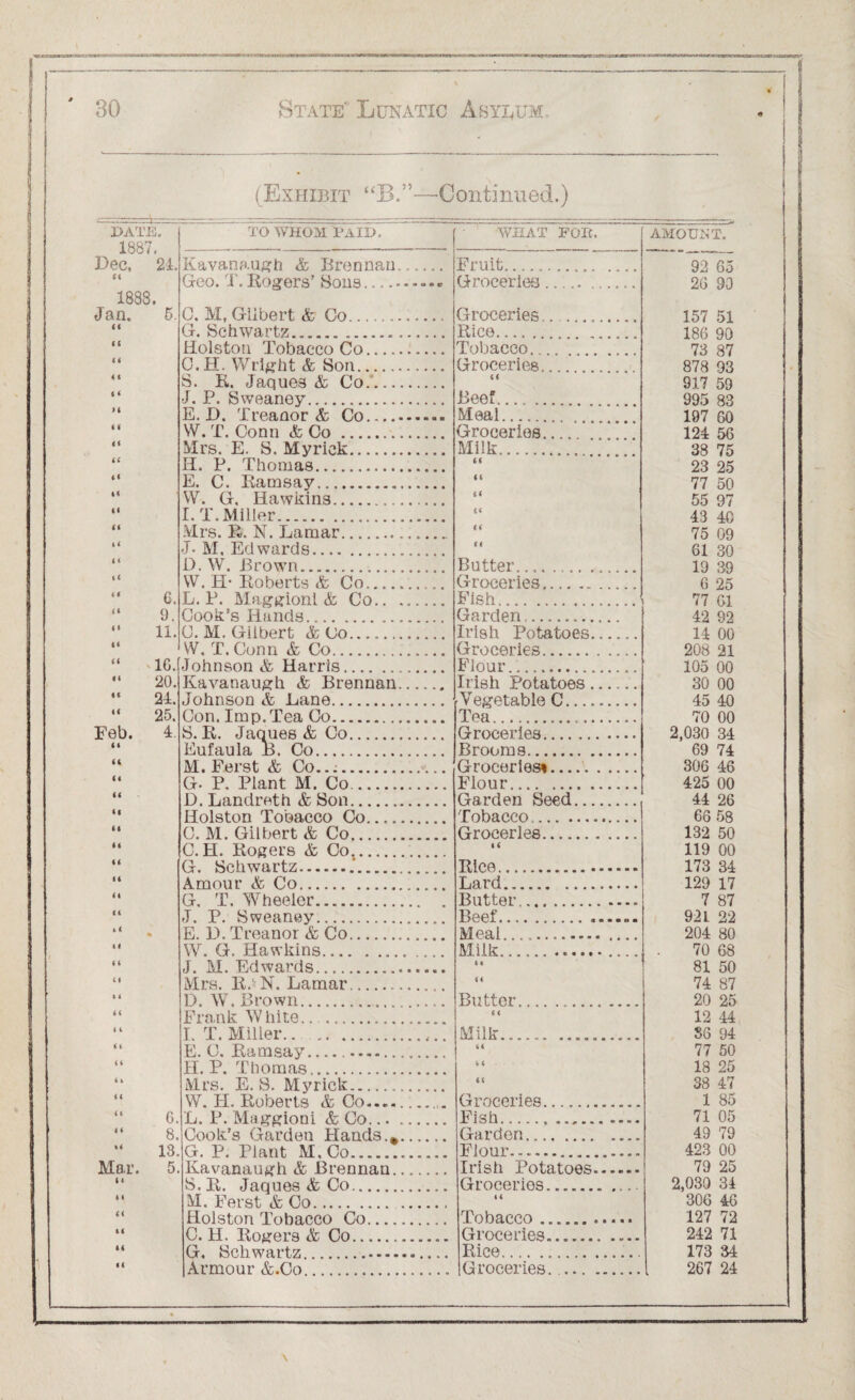 1 1 J ! ! ' 30 X State Lunatic Asylum - • | ---—\—— (Exhibit “B.”—Continued.) | DATE. TO WHOM PAID. WHAT FOR. AMOUNT. 1887 Dec, 24. Kavanaugh & Brennan. Fruit... 92 65 Si Geo. T. Rogers’ Sons .- - •« Groceries 26 90 1833. Jan. 5. C. M, Gilbert & Co. Groceries.. .. 157 51 if G. Schwartz.„.. .. Rice. 186 90 a Holston Tobacco Co. Tobacco.... 73 87 Si C.H. Wright & Son. Groceries_ ... 878 93 S S S. K. Jaques & Co. If 917 59 a < •J. P. Sweaney. Beef. 995 83 it E. D, Treanor & Co. Meal. 197 60 i t W. T. Conn & Co . Groceries.... 124 56 ss Mrs. E. S. Myrick. Milk. 38 75 sc H. P. Thomas... Si 23 25 iS E. C. Ramsay. ss 77 50 Si VV. G. Hawkins. ss 55 97 If I. T. Miller. ss 43 40 (I Mrs. B. N. Lamar.. ss 75 09 u J. M, Edwards. (t 61 30 i a 1). W. Brown. Butter. 19 39 if VV. H- Roberts & Co. Groceries. 6 25 “ c. L. P. Maggionl & Co. Fish. 77 61 “ 9. Cook’s Hands. Garden.... 42 92 “ 11. C. M. Gilbert &Co..... Irish Potatoes. 14 00 a W, T. Conn & Co. Groceries. 208 21 “ 16. Johnson & Harris. Flour ... 105 00 “ 20. Kavanaugh & Brennan... Irish Potatoes. 30 00 “ 24. Johnson & Lane. r Vegetable C. 45 40 “ 25. Con. Imp.Tea Co. Tea . 70 00 Feb. 4. S. R. Jaques & Co. Groceries. 2,030 34 is Eufaula B. Co. Brooms. 69 74 a M. Ferst & Co.... Groceries!. 306 46 a G. P. Plant M. Co. Flour. 425 00 a D. Landreth & Son. Garden Seed. 44 26 a Holston Tobacco Co. Tobacco . 66 58 a C. M. Gilbert & Co. Groceries... 132 50 a C.H. Rogers & Co. si 119 00 if G. Schwartz.* RiCO. 173 34 it Amour & Co. Lard. 129 17 Si G. T. Wheeler. Butter. 7 87 ss J. P. Sweaney... Beef. 921 22 si % E. D. Treanor & Co.... M Oci 1.. •. * 204 80 ii W. G. Hawkins. M ilk... . 70 68 I s J. M. Edwards... it 81 50 ss Mrs. RJN. Lamar.. It 74 87 S i D. W. Brown. Butter.. 20 25 SS Frank White... . ci 12 44 i s T. T. Miller. . Milk.. 86 94 Ss E. C. Ramsay... 41 77 50 ss II. P. Thomas. 4 1 18 25 s s Mrs. E. S. Myrick... If 38 47 ss W. H. Roberts & Co.... Groceries. 1 85 “ G. L. P. Maggionl & Co .. Fish. 71 05 8. Cook’s Garden Hands.*. Garden. 49 79 “ 13. G. P. Plant M, Co.. Flour. 423 00 Ma.r. 5. Kavanaugh & Brennan. Irish Potatoes. 79 25 I< S. R. Jaques <fc Co. Groceries.... 2,030 31 «i M. Ferst Co. (l 306 46 It Holston Tobacco Co . Tobacco.. 127 72 il C. H. Rogers & Co.. Groceries. 242 71 41 G. Schwartz. Rice. 173 34 II Armour &.Co.. Groceries... 267 24 » \