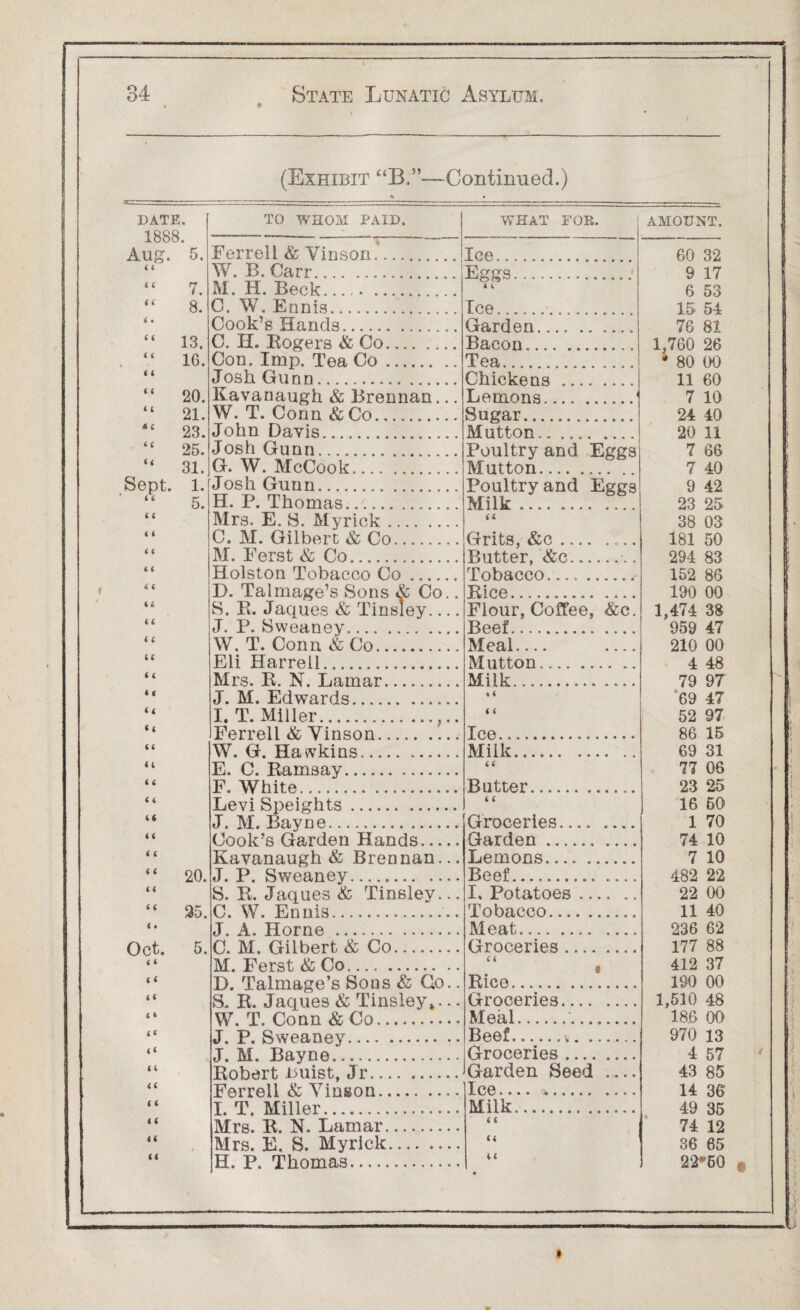 (Exhibit “B.”—Continued.) DATE. 18S8. Aug. 5. TO WHOM PAID. WHAT FOR. AMOUNT. Ferrell & Vinson.'. Ice. 60 32 i C W. B. Carr. Eggs. . * 9 17 “ 7. M. H. Beck.. .. . 4 4 6 53 15 54 “ 8. C. W, Ennis. Ice. Cook’s Hands. Garden... 76 81 “ 13. C. H. Rogers & Co. Bacon. 1,760 26 “ 16. Con. Imp. Tea Co. Tea.. * 80 00 i 4 Josh Gunn. Chickens 11 60 “ 20. Kavanaugh & Brennan... Lemons.1 7 10 “ 21. W. T. Conn & Co. Sugar. 24 40 4C 23. John Davis. Mutton. 20 11 “ 25. Josh Gunn. Poultry and Eggs Mutton.. 7 66 “ 31. G. W. McCook. 7 40 Sept. 1. “ 5. Josh Gunn... Poultry and Eggs Milk. .. 9 42 H. P. Thomas.u..' 23 25 4 4 Mrs. E. S. Myrick. 44 38 03 4 4 C. M. Gilbert & Co. Grits, &c. 181 50 6 i M. Ferst & Co. Butter, &c... 294 83 i i Holston Tobacco Co. Tobacco. 152 86 6 ( D. Talmage’s Sons & Co.. S. Pi. Jaques & Tinsley_ J. P. Sweaney. Rice. 190 00 4 4 4 4 Flour, Coffee, &c. Beef. 1,474 38 959 47 4 4 W. T. Conn & Co. Meal.... .... 210 00 44 Eli Harrell. Mutton.. 4 48 < < Mrs. R. N. Lamar. Milk. 79 97 '69 47 4 C J. M. Edwards. » 4 «« I. T. Miller. 4 4 52 97 Ferrell & Vinson. Ice. 86 15 44 W. G. Hawkins . Milk. 69 31 a E. C. Ramsay. 44 77 06 4 4 F. White . ... Butter. 23 25 4 4 Levi Speights. 4 4 16 60 it J. M. Bayne. Groceries. 1 70 4 4 Cook’s Garden Hands. Garden . 74 10 4 4 Kavanaugh & Brennan... J. P. Sweaney. Lemons. 7 10 “ 20. Beef. 482 22 4 4 “ 35. 4 • S. R. Jaques & Tinsley... C. W. Ennis... I. Potatoes. Tobacco. 22 00 11 40 J A. Horne . Meat. 236 62 Oct. 5. 4 4 C M Gilbert & Co. Groceries... 177 88 M. Ferst & Co... 44 412 37 11 D. Talmage’s Sons & Go.. S. R. Jaques & Tinsley*... W T Conn & Co. Rico. 190 00 tc Groceries. 1,510 48 186 00 4 4 Meal.. 4 4 J P Sweanev. Beef.. . 970 13 (< J M. Bayne ... Groceries. 4 57 4 4 Robert Luist Jr. Garden Seed .... 43 85 «( Ferrell fr, Vinson. Ice... 14 36 49 35 74 12 36 65 22*60 < < I T Miller. Milk. < < Mrs. R N. Lamar. 4 4 <« Mrs E S Myrick. 44 « 44 H. P. Thomas. 4 4