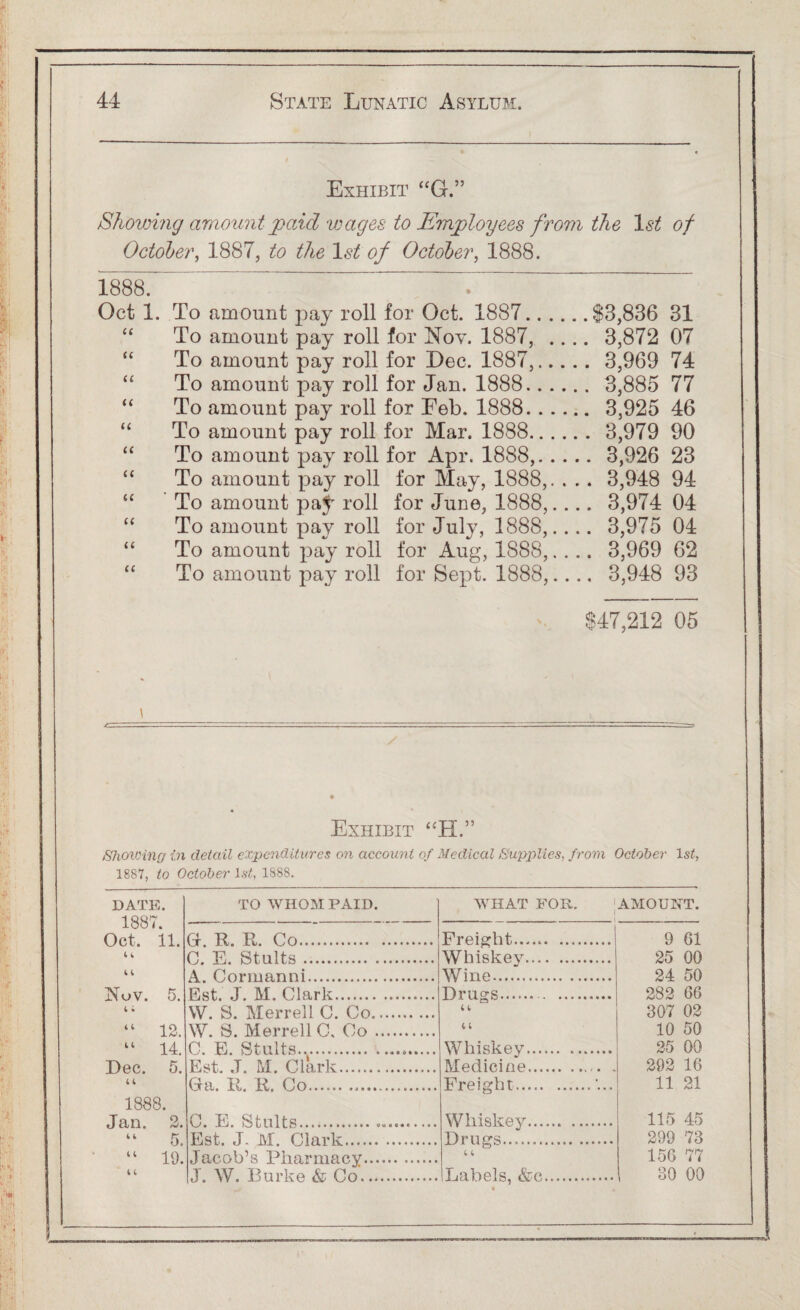 Exhibit “G.” Showing amount paid wages to Employees from the 1st of October, 1887, to the 1st of October, 1888. 1888. Oct 1. To amount pay roll for Oct. 1887.$3,836 31 To amount pay roll for Nov. 1887, .... 3,872 07 “ To amount pay roll for Dec. 1887,. 3,969 74 To amount pay roll for Jan. 1888. 3,885 77 To amount pay roll for Feb. 1888. 3,925 46 “ To amount pay roll for Mar. 1888. 3,979 90 “ To amount pay roll for Apr. 1888,. 3,926 23 “ To amount pay roll for May, 1888,. . .. 3,948 94 “ To amount pajf roll for June, 1888,.... 3,974 04 “ To amount pay roll for July, 1888,.... 3,975 04 “ To amount pay roll for Aug, 1888,.... 3,969 62 “ To amount pay roll for Sept. 1888,.... 3,948 93 $47,212 05 \ Exhibit “H.” Showing in detail expenditures on account of Medical tSupplies, from October 1st, 1887, to October 1st, 1S88. DATE. 1887. Oct. 11. TO WHOM PAID. WHAT FOR, i - -- i AMOUNT. Q R R Co. Freight.. 9 61 C E Stults. Whiskey. 25 00 4 4 A Onrnmnni. Wine. 24 50 Nov. 5. Est. J. M. Clark. Drugs.. 282 66 4; \V. S. Merrell C. Co. 4 4 307 02 “ 12. W. S. Merrell C. Co. 4 4 10 50 “ 14. Dec. 5. C E Stults... Whiskey. 25 00 Est, ,T. M. Clark. Medicine. 292 16 4 4 (tHi, R. !?, Co.... Freight.....'... 11 21 1888. Jan. 2. “ 5. “ 19. C. E Stnlts... Whiskey.. . 115 45 Est. J. M. Clark. Jacob’s Pharmacy. Drugs. 4 4 299 73 156 77 4 4 J. W. Burke & Co. Labels, &e. 30 00