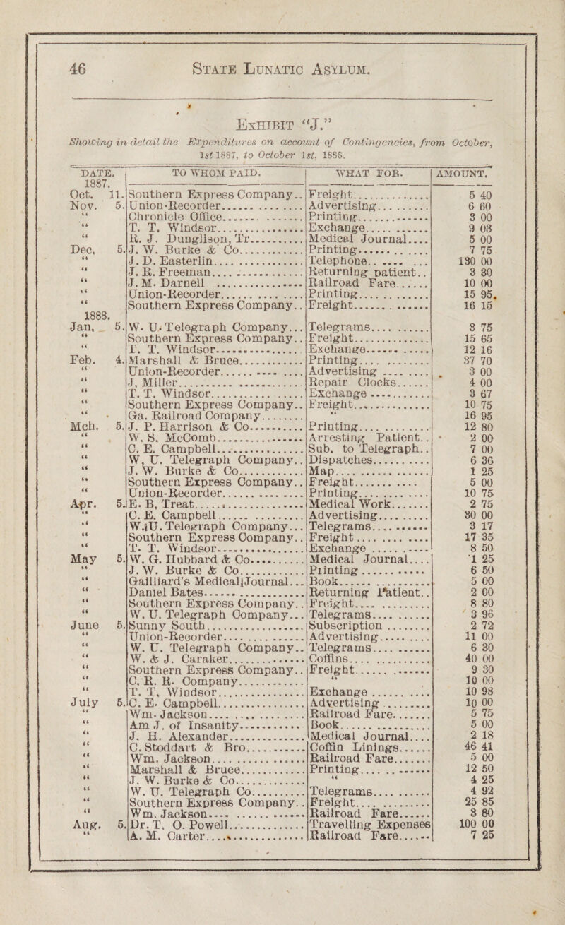 * Exhibit “J.” Showing in detail the Expenditures on account of Contingencies, from, October, 1st 1887, to October 1st, 1888. DATE. TO WHOM PAID. WHAT FOE. AMOUNT. ir«7 Oct. 11. Southern Express Company.. Freight. 5 40 Nov. 5. U nion-Recorder. Advertising. 6 60 1 i Chronicle Office.. Printing.. .. ...... 3 00 'll T. T. Windsor. Exchange. 9 03 << R. J. Dunglison, Tr. Medicaf Journal.... 5 00 Dec, 5. J. W. Burke A Co. Printing. 7 75 u J. D. Easterlin. Telephone. 130 00 ii J. R. Freeman... Returning patient.. 3 30 ii J. M. Darnell .. Railroad Fare . 10 00 11 Union-Recorder. Printing. 15 95. 11 Southern Express Company.. Freight!. 16 15 1888. Jan, 5. W. U* Telegraph Company... Telegrams. 3 75 i» Southern Express Company.. Freight... 15 65 ii i1. T Windsor. Exchange.. 12 16 Feb. 4. Marshall & Bruce.... Printing. 37 70 II Union-Recorder... Advertising. 3 00 «l J, Miller. Repair Clocks. 4 00 Cl T. T. Windsor. Exchange . 3 67 ic Southern Express Company.. Freight 7.*. 10 75 41 • Ga. Railroad Company. • 4 16 95 Mch. 5. J. P. Harrison A Co. Printing. 12 80 II 4 W. S. McComb.. Arresting Patient.. 2 00 1 I C. E. Campbell. Sub. to Telegraph.. 7 00 II W, U. Telegraph Company.. Dispatches. 6 36 II J. w. Burke A Co. Map... 1 25 ll Southern Express Company.. Freight. 5 00 II Union-Recorder. Printing. 10 75 Apr. 5. E. B, Treat Medical Work. 2 75 *4 4 C. E, Campbell. Advertising. 30 00 4 1 W.(U.Telegraph Company... Telegrams. 3 17 II Southern Express Company.. Freight. 17 35 41 'J'- T. Windsor. Exchange . 8 50 May 5. W. G. Hubbard A Co. Medical Journal.... T 25 44 J.W. Burke A Co. Piinting. 6 50 II Gailliard’s Medical]Journal... Book. 5 00 II Daniel Bates. Returning Patient.. 2 00 II Southern Express Company.. Freight. 8 80 II W. U. Telegraph Company... Telegrams. 3 96 June 5. Sunny South. Subscription. 2 72 41 Union-Recorder. Advertising. 11 00 II W. U. Telegraph Company.. Telegrams!. 6 30 II W. A J. Caraker. Coffins. 40 00 II Southern Express Company.. Freight.. 9 30 41 C. R. R. Company. 4 » 10 00 II T. T, Windsor. Exchange . 10 98 July 5. C. E- Campbell. Advertising . 10 00 41 W-m. Jackson. Railroad Fare. 5 75 II Am J of Insanity. Book. 5 00 II J, II. Alexander. 1 Medical Journal.... 2 18 II C. Stoddart A Bro. Coffin Linings. 46 41 41 Wm. Jackson . Railroad Fare. 5 00 ll Marshall A Bruce. Printing.. 12 50 II J. W. Burke A Co. ii 4 25 41 W. U. Telegraph Co. Telegrams. 4 92 41 Southern Express Company.. Freight. 25 85 41 Wm. Jaekson. ...... Railroad Fare. 8 80 Auk. 5. Dr. T, 0. Powell. Travelling Expenses 100 00 ll A. M. Carter_*. * Railroad Fare. 7 25