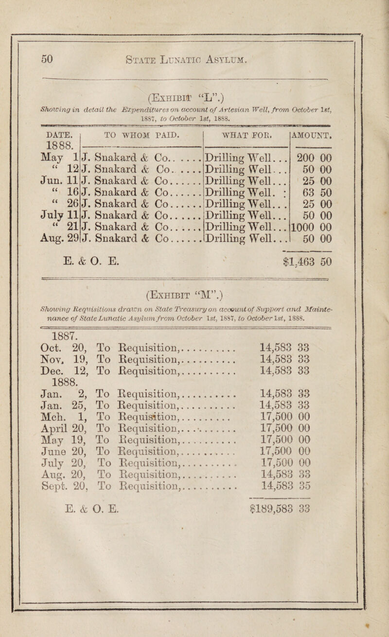 (Exhibit “L”.) Showing in detail the Expenditures on account of Artesian Well, from October 1st, 1887, to October 1st, 1888. DATE. 1888. May 1 TO WHOM PAID. WHAT EOT. AMOUNT. J. Snakard & Co. Drilling Well... 200 00 “ 12 J. Snakard & Co. Drilling Well... 50 00 Jun. 11 J. Snakard & Co. Drilling Well... 25 00 “ 16 J. Snakard & Co.„ Drilling Well. : 63 50 “ 26 J. Snakard & Co. Drilling Well.. . 25 00 July 11 J. Snakard & Co. Drilling Well... 50 00 “ 21 J. Snakard Co. Drilling Well... 1000 00 Aug. 29 J. Snakard & Co. Drilling Well. .. 50 00 E. & O. E. $1;463 50 (Exhibit “M”.) Showing Requisitions drawn on State Treasury on account of Support and Mainte¬ nance of State Lunatic Asylum from October ls<, 1887, to October 1st, 1888. 1887. Oct. 20, To Requisition,. 14,583 33 Nov, 19, To Requisition,. 14,583 33 Dec. 12, To Requisition,. 14,583 33 1888. Jan. 2, To Requisition,. 14,583 33 Jan. 25, To Requisition,. 14,583 33 Mch. 1, To Requisition,. 17,500 00 April 20, To Requisition,.. . 17,500 00 May 19, To Requisition,. 17,500 00 June 20, To Requisition,. 17,500 00 July 20, To Requisition,. 17,500 00 Aug. 20, To Requisition,.. 14,583 33 Sept. 20, To Requisition,. 14,583 35 E. & O. E. $189,583 33