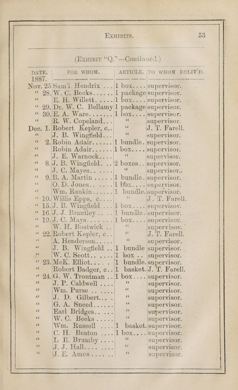 (Exhibit ££Q.”—Continued.) DATE. 1887. Nov. 25 FOB WHOM, ! ARTICLE. Sam’l. Hendrix .. . 1 box.... “ 28. TV. C. Peeks. 1 package E. H. Willett. 1 box.... “ 29. Dr. W. C. Bellamy 1 package “ 30. E. A. Ware. 1 box.... B. W. Copeland.. . a Dec. 1. Bobert Kepler, c.. 1C a J. B. Wingfield... u a O n. Bobin Adair. 1 bundle. u Bobin Adair. 1 box.... a J. E. Warnock.. .. a ££ 8. J. B. Wingfield . .. 2 boxes.. C( J. C. Mayes. <c “ 9.1 B. A. Martin. 1 bundle. ( c 0. D. 3 ones.. 1 bbx.... a Wm. Bankin.. 1 bundle.l “ 10. Willis Epps, c.... J. B. Wingfield .. . ££ 15. 1 box. .. . J ££ 16. J. J. Brantley .. . . 1 bundle. ££ 19. J. C. Mays. 1 box.... {( W. H. Bosfcwick .. a a oo iUU. Bobert Kepler, c. . u C( A. Henderson. u it J. B. Wingfield .. 1 bundle Ci Wr. C. Scott.. .... 1 box .. ££ 23. McK. Elliot..... ‘1 bundle. Bobert Badger, c.. 1 basket. •£ 24. G. W. Troutman .. 1 box.... supervisor, j supervisor. ! J. T. Fared supervisor. supervisor. J. T. Far ell. supervisor. supervisor, supervisor, supervisor. J. T. Far ell. u (( u (( a a (C u u (( J. P. Caldwell |Wm. Purse . . . J. D. Gilbert. ;G. A. Sneed. .. Earl Bridges.. W. C. Peeks . . Wm. Bussell , C. H. Beaton , L B. Brumby . J. J. Hall. . . . J. E. Amos .. . a u u u a supervisor, supervisor, supervisor, supervisor. I supervisor. | supervisor. 1 basket, supervisor. . . supervisor, supervisor, supervisor, supervisor. 1 box a u u