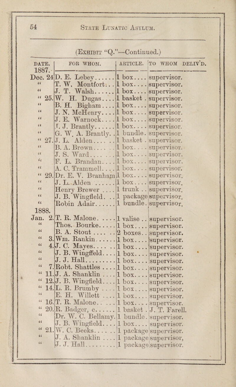 \{‘i f iK f I % I 1 r\t. 1. (Exhibit “Q.”—Continued.) date. 1887. ■, Dec. 24 <c a “ 25. u (t (( u u “ 27. u (C il u “ 29. (( (C u <c 1888. Jan. 2. « (( << a (( a (( u u “ 16. “ 20, u (( “ 21. u i( 3. 4. 7. 11. 12. 14. FOB ^YHOM. D. E. Lebey... T. W, Montfort J. T. Walsli.. . W. H. Dugas. B. H. Bigham. J. N. McHenry. J. E. Warnock. J. J. Brantly. . . G. W. A. Brantly. . J. L. Alden.... B. A. Brown. J. S. Ward. F. L. Brandan. . .. A. C. Trammell. . . . Dr. E. Y. Branham J. L.. Alden . Henry Brewer .... J. B. Wingfield. .. Ptobin Adair. T. R. Malone. Thos. Bourke. B. A. Stout . Wm. Rankin. J. C. Mayes. J. B. Wingfield. ... J. J. Hall. Robt. Shattles J. A. Shanklin J. B. Wingfield. . .. L. R. Brumby E. H. Willett T. R. Malone. R. Badger, c. Dr. W. C. Bellamy. J. B. Wingfield.. . . W. C. Reeks. J. A. Shanklin J. J. Hall.. ABTICLE. 1 1 1 1 1 1 1 1 1 1 1 1 1 i 1 i 1 1 1 box.... box.... box basket . box.... box.... box box.... bundle. TO WHOM DELIYD. supervisor, supervisor, supervisor, supervisor, supervisor, supervisor, supervisor, supervisor, supervisor, basket . supervisor, box. . . . supervisor. supervisor, supervisor, supervisor, supervisor, supervisor, supervisor, supervisor. box.. box.. box. . box.. box. . trunk package bundle. | supervisor. 1 valise .. 1 box.... 2 boxes.. 1 box.... 1 box.... 1 box.... 1 box.... 1 box.... 1 box.... 1 box.... 1 box.... 1 box.... 1 box.. - . 1 basket . 1 bundle. 1 box.... 1 package supervisor. supervisor. supervisor. supervisor. supervisor. supervisor. supervisor. supervisor. supervisor. supervisor. supervisor. supervisor. supervisor. J. T. Far ell. supervisor. supervisor. supervisor. 1 package'supervisor, 1 packagelsupervisor,