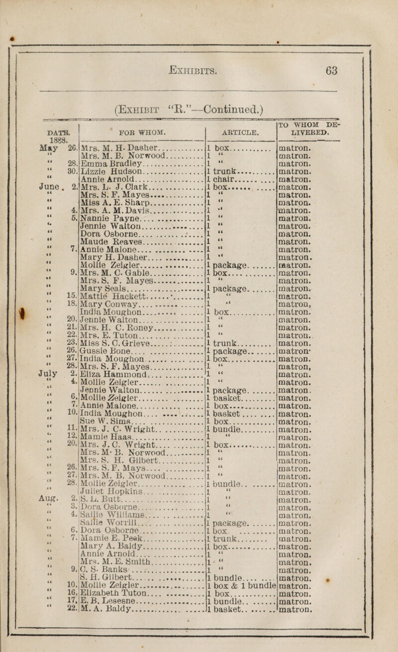 (Exhibit “R.”—Continued.) DATS. 1888. May 26. a - ---.-- ■ —1 —— FOE WHOM. ABTICLE. TO WTHOM DE¬ LI VEEED. Mrs. M. H- Dasher. 1 box. matron. Mrs. M. B. Norwood. 1 “ matron. “ 28. Emma Bradley. 1 “ matron. “ 30. Lizzie Hudson.. 1 trunk. matron. u Annie Arnold.. 1 chair. matron. June. 2. Mrs. L* J. Clark. matron. 4i Mrs. S. F. Mayes. 1 “ matron. II Miss A. E. Sharp... 1 “ matron. “ 4. Mrs. A. M.Davis. 1 •* matron. “ 5. Nannie Payne. 1 14 matron. <♦ Jennie Walton _ 1 “ matron. matron. II Dora Osborne.. 1 “ M Maude Heaves. ..._ 1 “ matron. “ 7, Annie Malone. 1 “ matron. i i Mary H. Dasher. 1 “ matron. it Mollie Zeigler. 1 package. matron. “ 9. Mrs. M. C. Gable..... 1 box.... matron. • 1 Mrs.S. F. Mayes. 1 “ matron. II Mary Seals.. 1 package. matron.  15. Mattie Hackett...... *. i matron.  18. Mary Conway. 1 matron, India Moughon... 1 box. matron. “ 20. Jennie Walton.... 1 “ matron. “ 21. Mrs. H, C. Honey..... 1 “ matron. “ 22. Mrs. E. Tuton. 1 “ matron.. “ 23. Miss S. C. Grieve... 1 trunk. matron. “ 26. Gussie Bone. 1 package. m atrom “ 27. India Moughon. i box.. r.. matron. “ 28. Mrs. S. F, Mayes. 1 “ matron, July 2. Eliza Hammond. 1 “ matron. “ 4. Mollie Zeigler. 1 “ matron. 4 4 Jennie Walton. 1 package. matron. “ 6. Mollie Zeigler. 1 basket. matron. “ 7. Annie Malone.. . 1 box... -. matron. “ 10. India Moughon. 1 basket. matron. matron. II Sue W. Sims. 1 box. “ 11. Mrs. J. C- Wright. 1 bundle. matron. 12. Mamie Haas. 1 matron. “ 20. Mrs. J. C. Wright.... 1 box.. matron. matron. II Mrs. M-B. Norwood....,_ 1 “ Mrs.S. H. Gilbert.. 1 “ matron. “ 26. Mrs. S. F. Mays. 1 “ matron. “ 27. Mrs.M. B. Norwood. 1 “ matron. “ 28. Mollie Zeigler. 1 bundle. matron. matron. Juliet Hopkins. l Aug. 2. S. L. Butt. 1 matron. “ 3. Dora Osborne. . “ matron. “ 4. Sallie Williams.. 1 matron. It Sallie Worrill. 1 package. matron. “ 6. Dora Osborne. 1 box. matron. “ y Mamie E. Peak. 1 trunk. matron. II Mary A. Baldy. 1 box. matron. matron. K Annie Arnold.'. 1 “ Mrs. M. E. Smith. 1 “ matron. “ 9. C. S- Banks ... 1 “ matron. “ S. H. Gilbert..... 1 bundle . matron. • matron. “ 10. Mollie Zeigler.... 1 box & 1 bundle “ 16. Elizabeth Tuton. 1 box. matron. “ 17. E. B. Lesesne... 1 bundle. matron. “ 22.