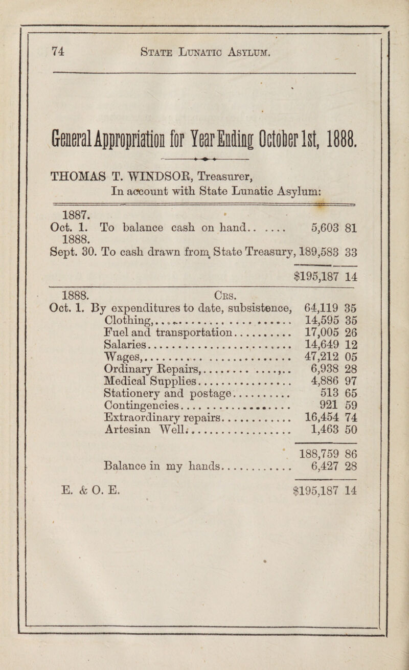 &eneral Appropriation for Year Ending; Octolier 1st, 1888. THOMAS T. WINDSOR, Treasurer, In account with State Lunatic Asylum: 1887. Oct. 1. To balance cash on hand. 5,603 81 1888. Sept. 30. To cash drawn from State Treasury, 189,583 33 $195,187 14 1888. Crs. Oct. 1. By expenditures to date, subsistence, 64,119 35 Clothing,.. * .. 14,595 35 Fuel and transportation. 17,005 26 Salaries. 14,649 12 Wages,. 47,212 05 Ordinary Repairs,. 6,938 28 Medical Supplies. 4,886 97 Stationery and postage. 513 65 Contingencies. 921 59 Extraordinary repairs. 16,454 74 Artesian Well;,. 1,463 50 188,759 86 Balance in my hands. 6,427 28 E. & O. E. $195,187 14