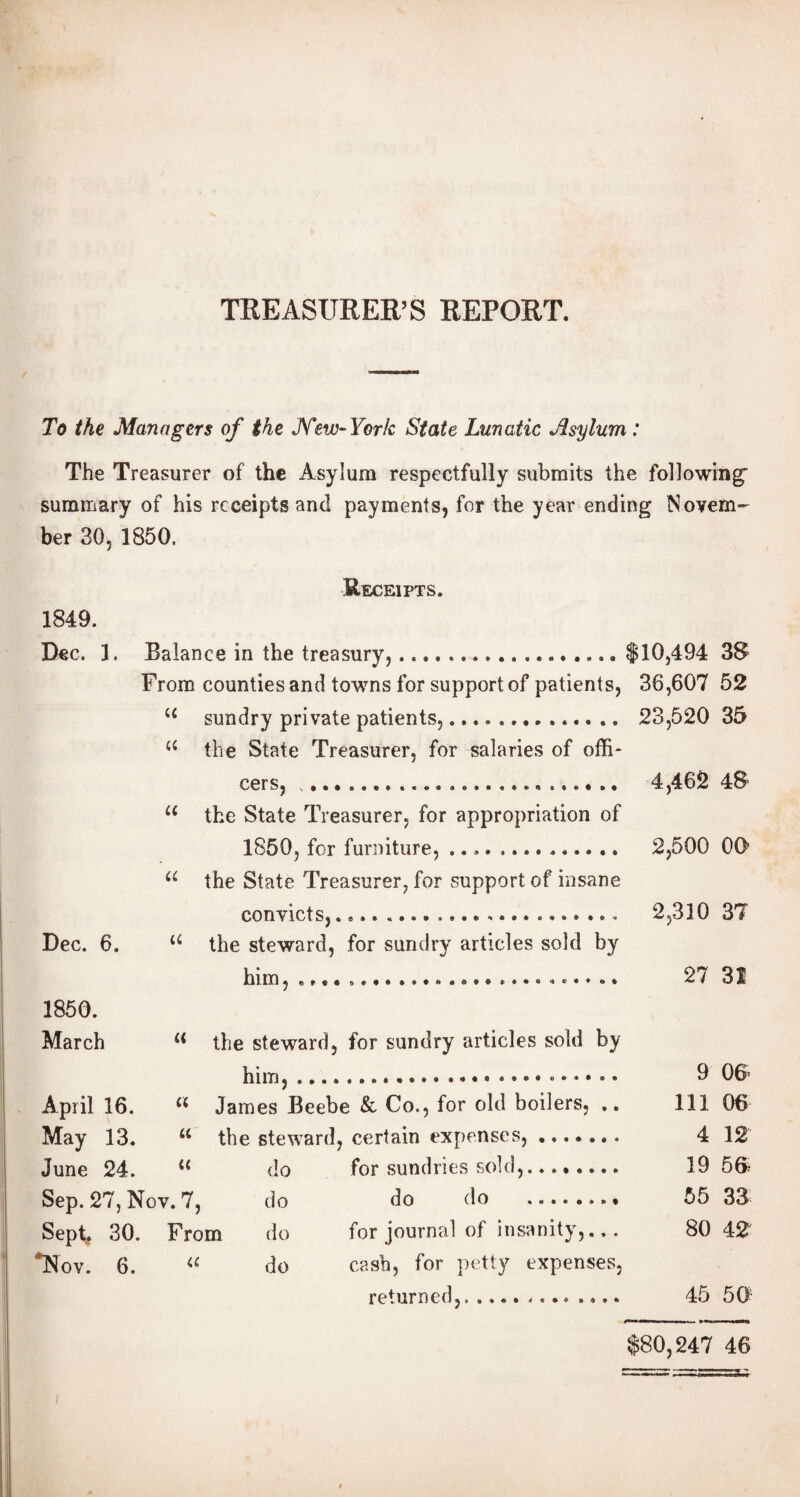 TREASURER’S REPORT. To the Managers of the JYew-York State Lunatic Asylum: The Treasurer of the Asylum respectfully submits the following summary of his receipts and payments, for the year ending Novem¬ ber 30, 1850. Receipts. 1849. Dec. 1. Balance in the treasury,.. $10,494 38 From counties and towns for support of patients, 36,607 52 u sundry private patients,.. 23,520 35 u the State Treasurer, for salaries of offi¬ cers, ... 4,462 48 u the State Treasurer, for appropriation of 1850, for furniture, ... 2,500 OO “ the State Treasurer, for support of insane convicts,....... 2,310 37 Dec. 6. u the steward, for sundry articles sold by him .. 27 31 1850. March u the steward, for sundry articles sold by him,. . 9 06^ April 16. u James Beebe & Co., for old boilers, .. Ill 06 May 13. “ the steward, certain expenses,.. 4 12 June 24. u do for sundries sold,. 19 56 Sep. 27, Nov. 7, do do do .. 55 33 Sept,. 30. From do for journal of insanity,... 80 42 *Nov. 6. “ do cash, for petty expenses, returned,.. 45 50 $80,247 46