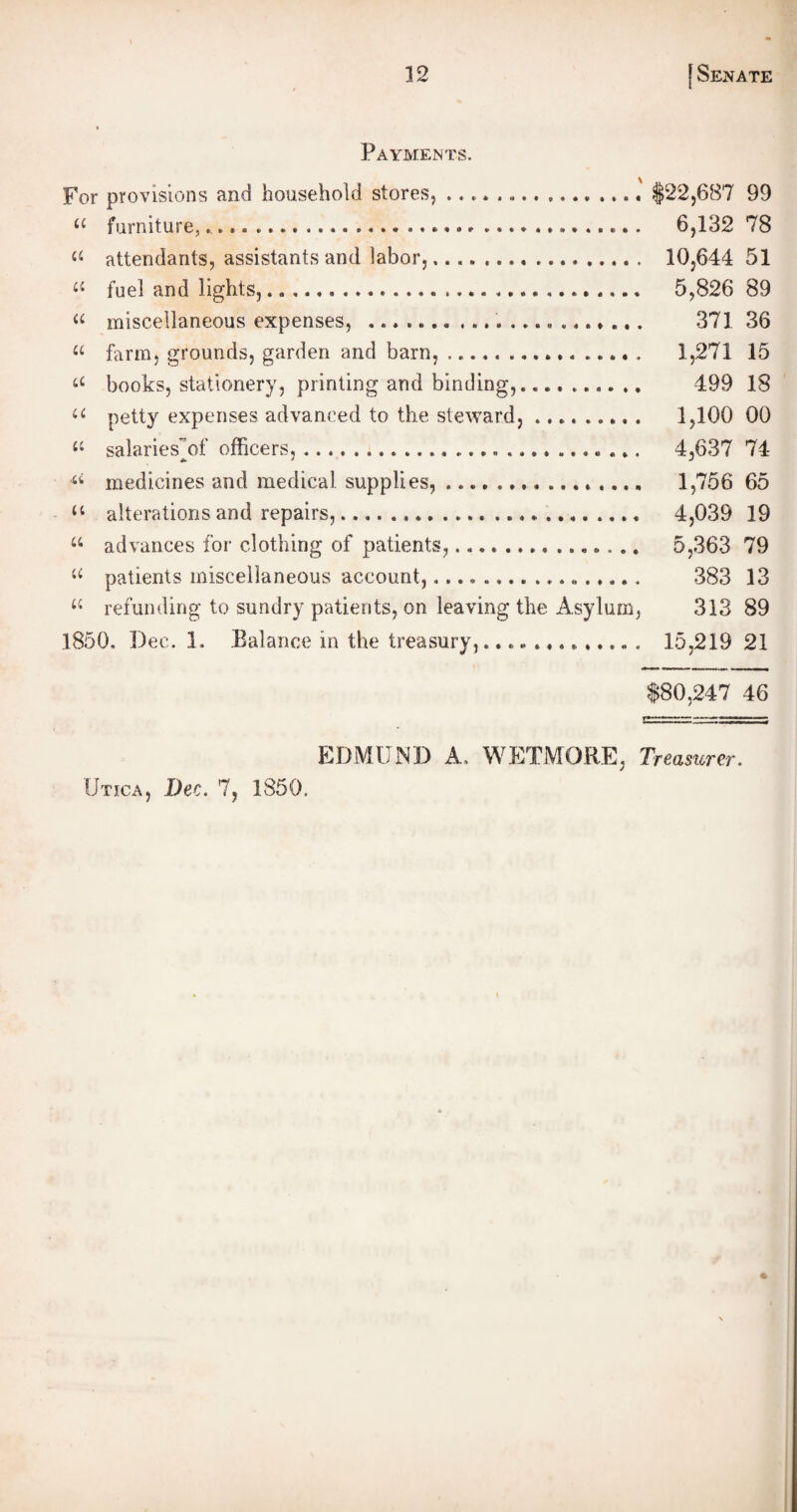 Payments. For provisions and household stores, ............ $22,687 99 u furniture, „ ...................... 6,132 78 a attendants, assistants and labor,. 10,644 51 u fuel and lights,... 5,826 89 « miscellaneous expenses, .. 371 36 a farm, grounds, garden and barn, .. 1,271 15 iC books, stationery, printing and binding,.......... 499 18 4< petty expenses advanced to the steward,.. 1,100 00 “ salaries'^ officers, .. 4,637 74 “ medicines and medical supplies, .. 1,756 65 u alterations and repairs,... 4,039 19 u advances for clothing of patients,........ ....... 5,363 79 u patients miscellaneous account,.. 383 13 <c refunding to sundry patients, on leaving the Asylum, 313 89 i860. Dec. 1. Balance in the treasury,............. 15,219 21 $80,247 46 EDMUND A. WETMORE, Treasurer. Utica, Dec. 7, 1850.