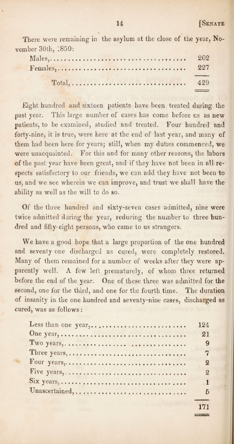 There were remaining in the asylum at the close of the year, No¬ vember 30th, .850: Males,.... ... .. 202 Females,... .. 227 Total,...... 429 Eight hundred and sixteen patients have been treated during the past year. This large number of cases has come before us as new patients, to be examined, studied and treated. Four hundred and forty-nine, it is true, were here at the end of last year, and many of them, had been here for years; still, when my duties commenced, we were unacquainted. For this and for many other reasons, the labors of the past year have been great, and if they have not been in all re¬ spects satisfactory to our friends, we can add they have not been to us, and we see wherein we can improve, and trust we shall have the ability as well as the will to do so. Of the three hundred and sixty-seven cases admitted, nine were twice admitted during the year, reducing the number to three hun¬ dred and fifty-eight persons, who came to us strangers. We have a good hope that a large proportion of the one hundred and seventy one discharged as cured, were completely restored. Many of them remained for a number of weeks after they were ap¬ parently well. A few left prematurely, of whom three returned before the end of the year. One of these three was admitted for the second, one for the third, and one for the fourth time. The duration ■of insanity in the one hundred and seventy-nine cases, discharged as cured, was as follows: Less than one year,.. .,, One year, ............. Two years,. ........... Three years,........... Four years,............ Five years,............ 'Six years,... ... Unascertained,......... t e (* *t *s « o r ♦ # « e « «* e ih t> © t < e C « 6 t « • • • Oft ft • » I • • ft ft • « • * ft • I ft 124 21 9 7 2 2 A 5 171