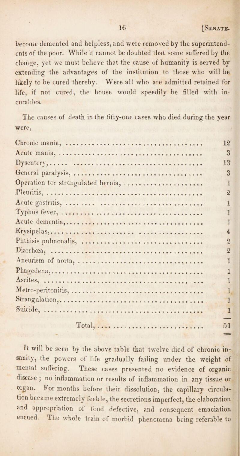 become demented and helpless, and were removed by the superintend¬ ents of the poor. While it cannot be doubted that some suffered by the change, yet we must believe that the cause of humanity is served by extending the advantages of the institution to those who will be likely to be cured thereby. Were all who are admitted retained for life, if not cured, the house would speedily be filled with in¬ curables. The causes of death in the fifty-one cases who died during the year •were, Chi •onic mania, ............ .... ... Acute mania, .......... ...... .... .... .. Dysentery,..... General paralysis, ....... Operation tor strangulated hernia,... PI eU I it IS, . .... » n . * .... .... .... ft . ft. « «... «... .... ...» Acute gastritis, ........ ........................... Typhus fever,..... ..... Acute dementia,...... Erysipelas,...... Phthisis pulmonalis, .. Diarrhoea, ... Aneurism of aorta, .... Phagedena,.. Ascites, .... ... Metro-peritonitis, ... ^ t ra g ul a 11 o n,.. »««<. .... . »«® .... ...» . ... .... ...» ...» bmade, .... ..»»«« 32 3 13 3 1 2 1 1 1 4 2 2 1 i i 1 1 1 1 51 It will be seen by the above table that twelve died of chronic in¬ sanity, the powers of life gradually failing under the weight of mental suffering. These cases presented no evidence of organic disease ; no inflammation or results of inflammation in any tissue or organ. I* or months before their dissolution, the capillary circula¬ tion became extremely feeble, the secretions imperfect, the elaboration and appropriation of food defective, and consequent emaciation ensued. The whole train of morbid phenomena being referable to