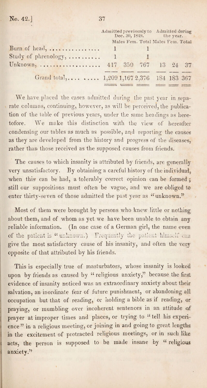 Burn of head, ...... Study of phrenology, Unknown,.. . Admitted previously to Dec. 30, 1849. Admitted the year. Males Fern. Total Males Fem, Total 1 1 1 1 417 350 767 13 24 37 Grand total, 1,2091,167 2,376 184 183 367 We have placed the cases admitted during the past year in sepa¬ rate columns, continuing, however, as will be perceived, the publica¬ tion of the table of previous years, under the same headings as here¬ tofore. We make this distinction with the view of hereafter condensing our tables as much as possible, and reporting the causes as they are developed from the history and progress of the diseases., rather than those received as the supposed causes from friends. The causes to which insanity is attributed by friends, are generally very unsatisfactory. By obtaining a careful history of the individual, when this* can be had, a tolerably correct opinion can be formed ; still our suppositions must often be vague, and we are obliged to enter thirty-seven of those admitted the past year as u unknown.” Most of them were brought by persons who knew little or nothii about them, and of whom as yet wre have been unable to obtain reliable information. (In one case of a German girl, the name eve: of the patient is a unknown. W-v i V v-|v* a‘AJ fV 0 jjit I.J.' vaaOV. 1 il give the most satisfactory cause of his insanity, and often the very opposite of that attributed by his friends. This is especially true of masturbators, whose insanity is looked upon by friends as caused by a religious anxiety,” because the first evidence of insanity noticed was an extraordinary anxiety about their salvation, an inordinate fear of future punishment, or abandoning ail occupation but that of reading, or holding a bible as if reading, <$r praying, or mumbling over incoherent sentences in an attitude of prayer at improper times and places, or trying to tell his experi¬ ence ” in a religious meeting, or joining in and going to great lengths in the excitement of protracted religious meetings, or in such like acts, the person is supposed to be made insane by “ religions anxiety.”