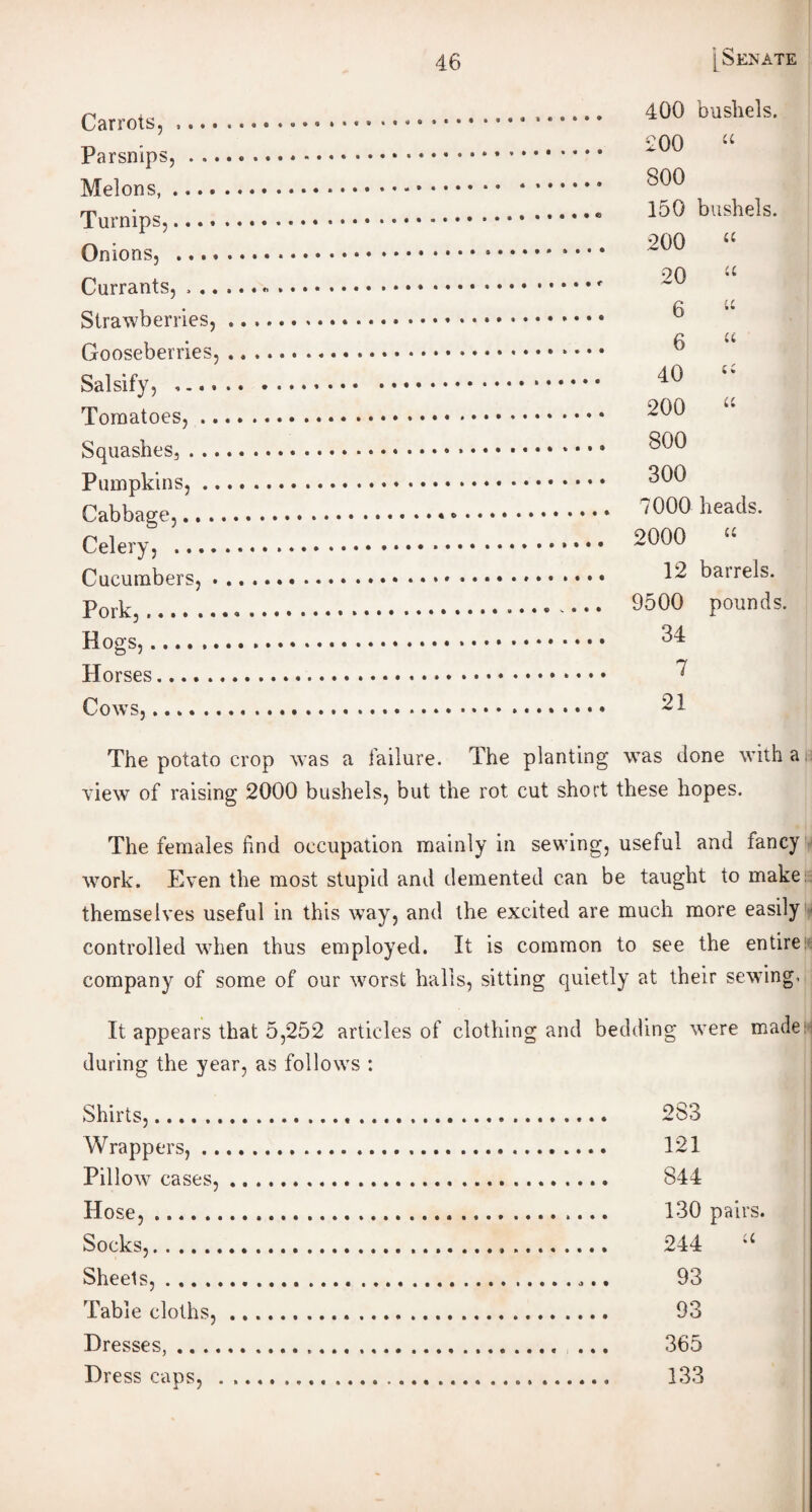 Carrots, ,... Parsnips, . .. Melons, .... Turnips,.... Onions, .... Currants, . .. Strawberries, Gooseberries, Salsify, ,... Tomatoes, .. Squashes, . .. Pumpkins, .. Cabbage,.. . Celery, .... Cucumbers, . Pork,. Hogs,. Horses. Cowts,. 400 bushels. £00 “ 800 150 bushels. 200 “ 20 “ 6 “ 6 “ 40 u 200 “ 800 300 7000 heads. 2000 “ 12 barrels. 9500 pounds. 34 7 21 The potato crop was a failure. The planting was done with a view of raising 2000 bushels, but the rot cut short these hopes. The females find occupation mainly in sewing, useful and fancy work. Even the most stupid and demented can be taught to make themselves useful in this way, and the excited are much more easily controlled when thus employed. It is common to see the entire company of some of our worst halls, sitting quietly at their sewing. It appears that 5,252 articles of clothing and bedding were made during the year, as follows : Shirts,. Wrappers, .. Pillow cases, Hose,. Socks,. Sheets, Table cloths, Dresses, .... Dress caps, , 283 121 844 130 pairs. 244 “ 93 93 365 133