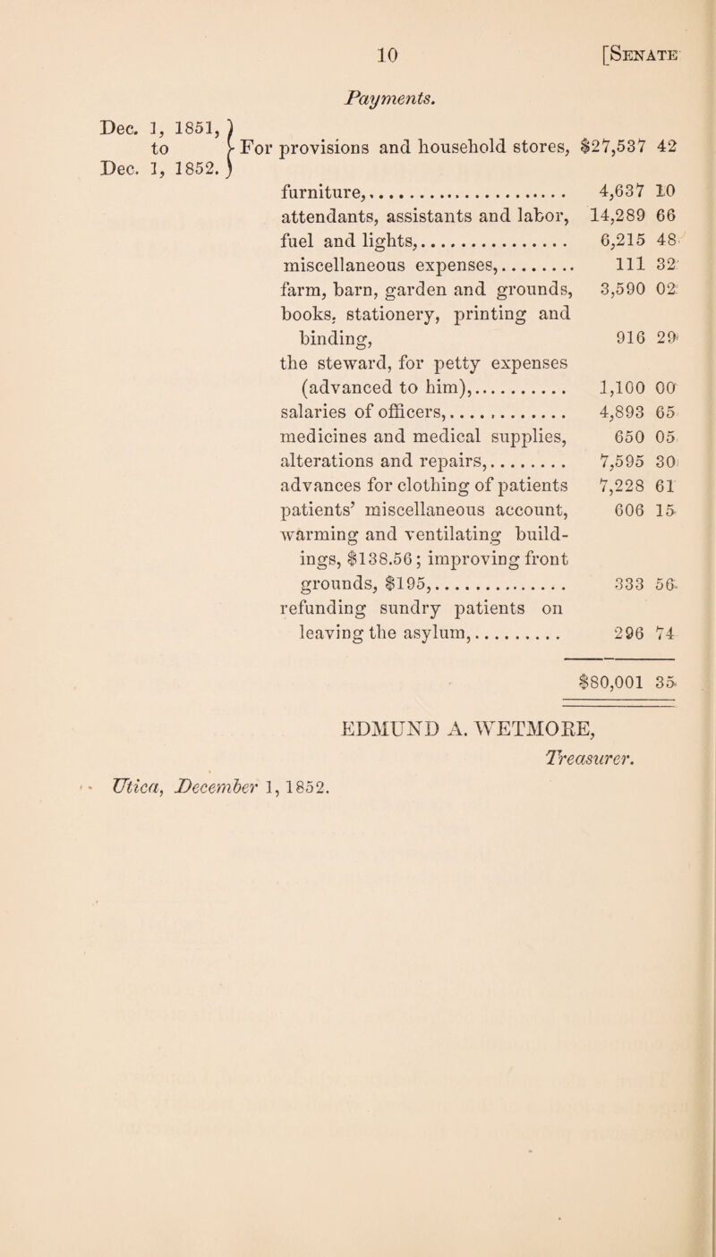 Dec. 1851, to Dec. 1, 1852. 10 [Senate Payments. For ]orovisions and household stores, $27,537 42 furniture,,. 4,637 10 attendants, assistants and labor, 14,289 66 fuel and lights,. 6,215 48 miscellaneous expenses,. Ill 32 farm, barn, garden and grounds, 3,590 02 books. stationery, printing and binding, 916 29* the steward, for petty expenses (advanced to him),. 1,100 00 salaries of officers,.. 4,893 65 medicines and medical supplies, 650 05 alterations and repairs,. 7,595 30 advances for clothing of patients 7,228 61 patients’ miscellaneous account, 606 15 warming and ventilating build¬ ings, $138.56; improving front grounds, $195,. 333 56. refunding sundry patients on leaving the asylum,. 296 74 $80,001 35 EDMUND A. WETMOEE, Treasurer. Utica^ December 1, 1852.