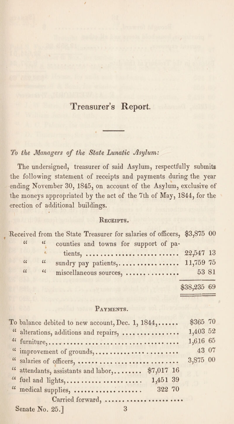 Treasurer’s Report, To the Managers of the State Lunatic Asylum: The undersigned, treasurer of said Asylum, respectfully submits the following statement of receipts and payments during the year ending November 30, 1845, on account of the Asylum, exclusive of the moneys appropriated by the act of the 7th of May, 1844, for the erection of additional buildings* Receipts. Received from the State Treasurer for salaries of officers, $3,875 00 a a counties and towns for support of pa» * tients, .... .... ...... ...... ...... 22,547 13 u sundry pay patients,. ..... ...... 11,759 75 miscellaneous sources, ... 53 81 $38,235 69 Payments. To balance debited to new account, Dec. 1, 1844,...... $365 70 u alterations, additions and repairs,.. 1,403 52 u furniture,....... 1,616 65 <£ improvement of grounds,....................... 43 07 u salaries of officers, ...... .... .... .... 3,875 00 u attendants, assistants and labor,........ $7,017 16 u fuel and lights,... 1,451 39 a medical supplies, ...... ............ . 322 70 Carried forward, Senate No. 25.] 3