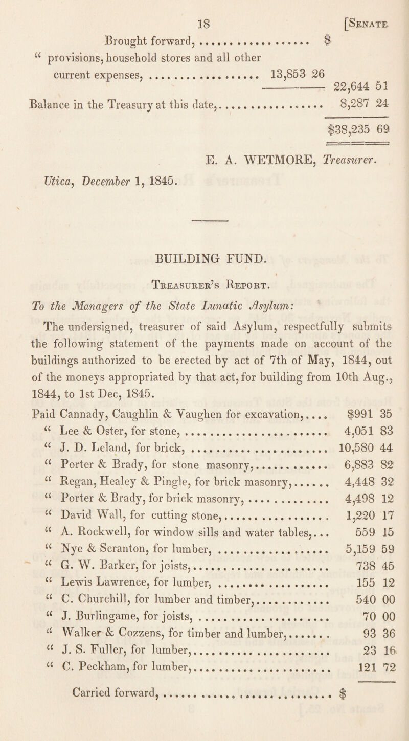 Brought forward,.. $ u provisions, household stores and all other current expenses,.. .. 13,853 26 ----- 22,644 51 Balance in the Treasury at this date,........... ...... 8,287 24 $38,235 69 E. A. WETMORE, Treasurer. Utica, December 1, 1845. BUILDING FUND. Treasurer’s Report. To the Managers of the State Lunatic Asylum: The undersigned, treasurer of said Asylum, respectfully submits the following statement of the payments made on account of the buildings authorized to be erected by act of 7th of May, 1844, out of the moneys appropriated by that act, for building from 10th Aug., 1844, to 1st Dec, 1845. Paid Cannady, Caughlin & Yaughen for excavation,.... $991 35 u Lee & Oster, for stone,. 4,051 83 “ J. D. Leland, for brick,... 10,580 44 u Porter & Brady, for stone masonry,... 6,883 82 u Regan, Healey & Pingle, for brick masonry,. 4,448 32 u Porter & Brady, for brick masonry,. 4,498 12 u David Wall, for cutting stone,... 1,220 17 “ A. Rockwell, for window sills and water tables,... 559 15 u Nye & Scranton, for lumber,. 5,159 59 u G. W. Barker, for joists,... 738 45 u Lewis Lawrence, for lumber,. 155 12 u C. Churchill, for lumber and timber,. 540 00 a J. Burlingame, for joists,. 70 00 ‘£ Walker & Cozzens, for timber and lumber,. 93 36 u J. S. Fuller, for lumber,. 23 16 u C. Peckham, for lumber,. 121 72