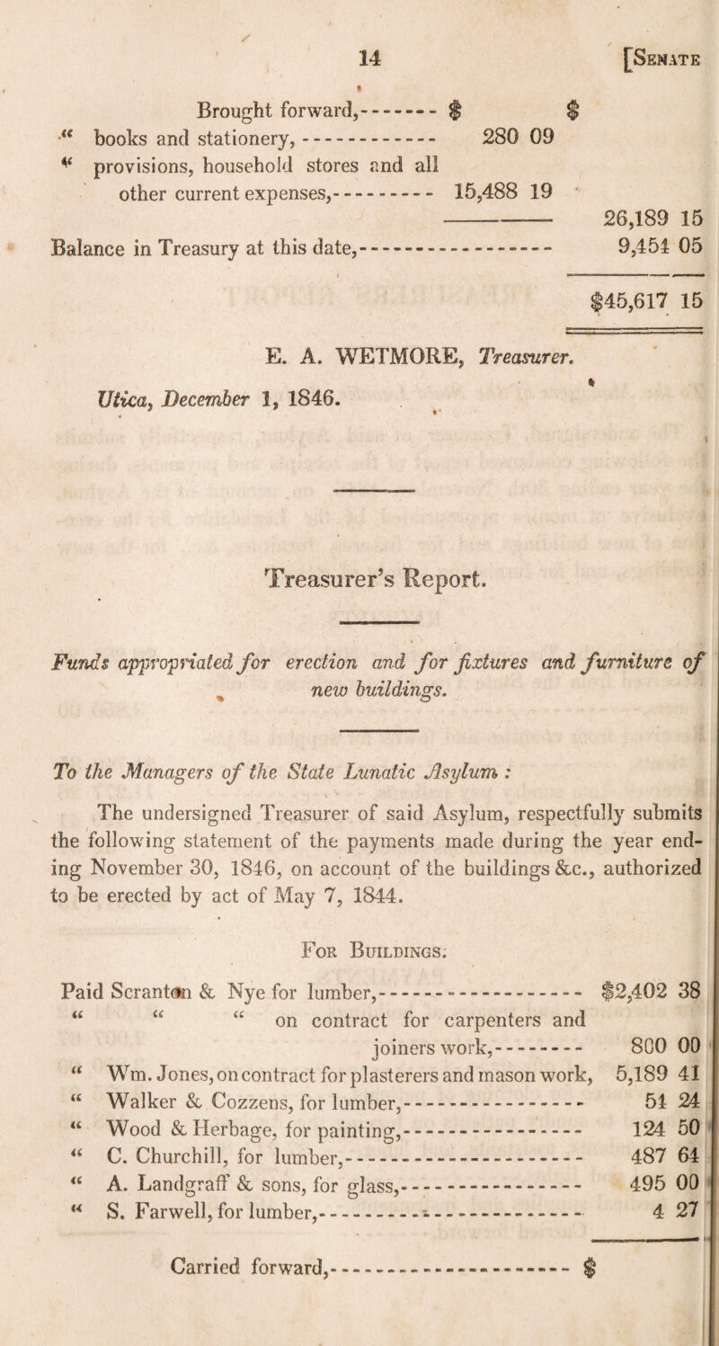 Brought forward,- -- -- -- f $ M books and stationery,... 280 09 v provisions, household stores and all other current expenses,— - -- -- - 15,488 19 ---- 26,189 15 Balance in Treasury at this date, - - - - - - - --• - 9,451 05 $45,617 15 E. A. WETM0RE, Treasurer. Utica, December 1. 1846. * 9 Treasurer’s Report. Funds appropriated for erection and for fixtures and furniture of new buildings. To the Managers of the State Lunatic Asylum : The undersigned Treasurer of said Asylum, respectfully submits the following statement of the payments made during the year end¬ ing November 30, 1846, on account of the buildings &c., authorized to be erected by act of May 7, 1844. For Buildings. Paid Scran tan & Nye for lumber,--'--- $2,402 38 “ “ “ on contract for carpenters and joiners work,--. SCO 00 u Wm. Jones, on contract for plasterers and mason work, 5,189 41 “ Walker & Cozzens, for lumber,.. 54 24 u Wood & Herbage, for painting,— --— 124 50 a C. Churchill, for lumber,---—-------.-— 487 64 a A. Landgraff & sons, for glass,.-. 495 00 H S. Far well, for lumber,— ... 4 27 - H Carried forward,-- — ---------.. $