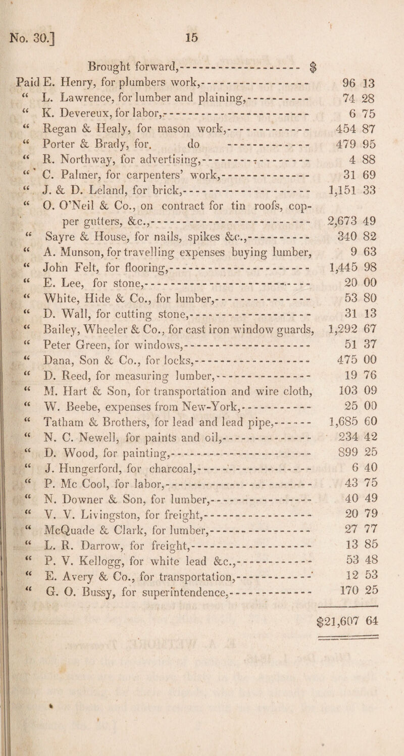 Brought forward,.-------------- $ Paid E. Henry, for plumbers work,-- -- -- - — ------- 96 13 “ L. Lawrence, for lumber and plaining,---.. 74 28 “ K. Devereux,for labor,.-...--------- 6 75 “ Regan & Healy, for mason work,-- -- -- -- -- -- - 454 87 u Porter & Brady, for. do ------------- 479 95 “ R. Northway, for advertising,-------- ? -------- 4 88 u C. Palmer, for carpenters’ work,-------------- 31 69 u J. & D. Leland, for brick,-------------------- 1,151 33 “ 0, O’Neil & Co., on contract for tin roofs, cop¬ per glitters, &c.,— --- 2,673 49 “ Sayre & House, for nails, spikes &o.,— ■—---- 340 82 <£ A. Munson, for travelling expenses buying lumber, 9 63 “ John Felt, for flooring,---—-------- 1,445 98 a E. Lee, for stone,-- — ------.------- 20 00 “ White, Hide & Co., for lumber,---.------ 53 80 “ D. Wall, for cutting stone,... 31 13 “ Bailey, Wheeler & Co., for cast iron window guards, 1,292 67 “ Peter Green, for windows,---- — ------ 51 37 “ Dana, Son & Co., for locks,---- — ----------- 475 00 a D. Reed, for measuring lumber,-------- 19 76 u M. Hart & Son, for transportation and wire cloth, 103 09 “ W. Beebe, expenses from New-York,* -- -. 25 00 “ Tatbam & Brothers, for lead and lead pipe,------ 1,685 60 “ N. C. Newell, for paints and oil,--- — - — ---- 234 42 “ D. Wood, for painting,-- .. ------- 899 25 u J.. Hunger ford, for charcoal,-----'------------- 6 40 “ P. Me Cool, for labor,. 43 75 a N. Downer & Son, for lumber,--------- 40 49 “ V. V. Livingston, for freight,— -- 20 79 “ McQuade & Clark, for lumber,---------------- 27 77 “ L. R. Harrow, for freight,---------- — ------ 13 85 u P. V. Kellogg, for white lead &c.,— --------- 53 48 “ E. Avery & Co., for transportation,------ — --- 12 53 u G. O.'Bussy, for superintendence,------------- W0 25 §21,607 64 %