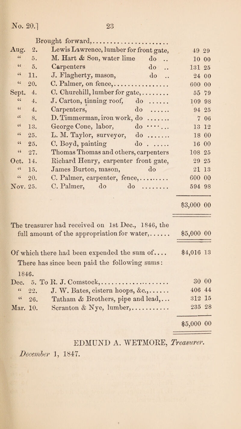 Brought forward,. Aug. 2. Lewis Lawrence, lumber for front gate, 49 29 “ 5. M. Hart & Son, water lime do .. 10 00 “ 5. Carpenters do .. I3l 25 “ 11. J. Flagherty, mason, do .. 24 00 20. C. Palmer, on fence,. 600 00 Sept. 4. C. Churchill, lumber for gate,. 55 79 “ 4. J. Carton, tinning roof, do . 109 98 “ 4. Carpenters, do 94 25 8. D. Timmerman, iron work, do . 7 06 “ 13. George Cone, labor, do *•••... 13 12 “ 25. L. M. Taylor, surveyor, do . 18 00 “ 25. C. Boyd, painting do. 16 00 “ 27. Thomas Thomas and others, carpenters 108 25 Oct. 14. Richard Henry, carpenter front gate, 29 25 15. James Burton, mason, do 21 13 20. C. Palmer, carpenter, fence,. 600 00 Nov. 25. C. Palmer, do do . 594 98 $3,000 00 The treasurer had received on 1st Dec., 1846, the full amount of the appropriation for water,. 15,000 00 Of which there had been expended the sum of.... $4,016 13 There has since been paid the following sums: 1846. Dec. 5. To R. J. Comstock,. 30 00 22. J. W. Bates, cistern hoops, &c.,. 406 44 “ 26. Tatham & Brothers, pipe and lead,... 312 15 Mar. 10. Scranton & Nye, lumber,.. 235 28 $5,000 00 EDMUND A. WETMORE, Treas^irer. DeGeml)er 1, 1847.
