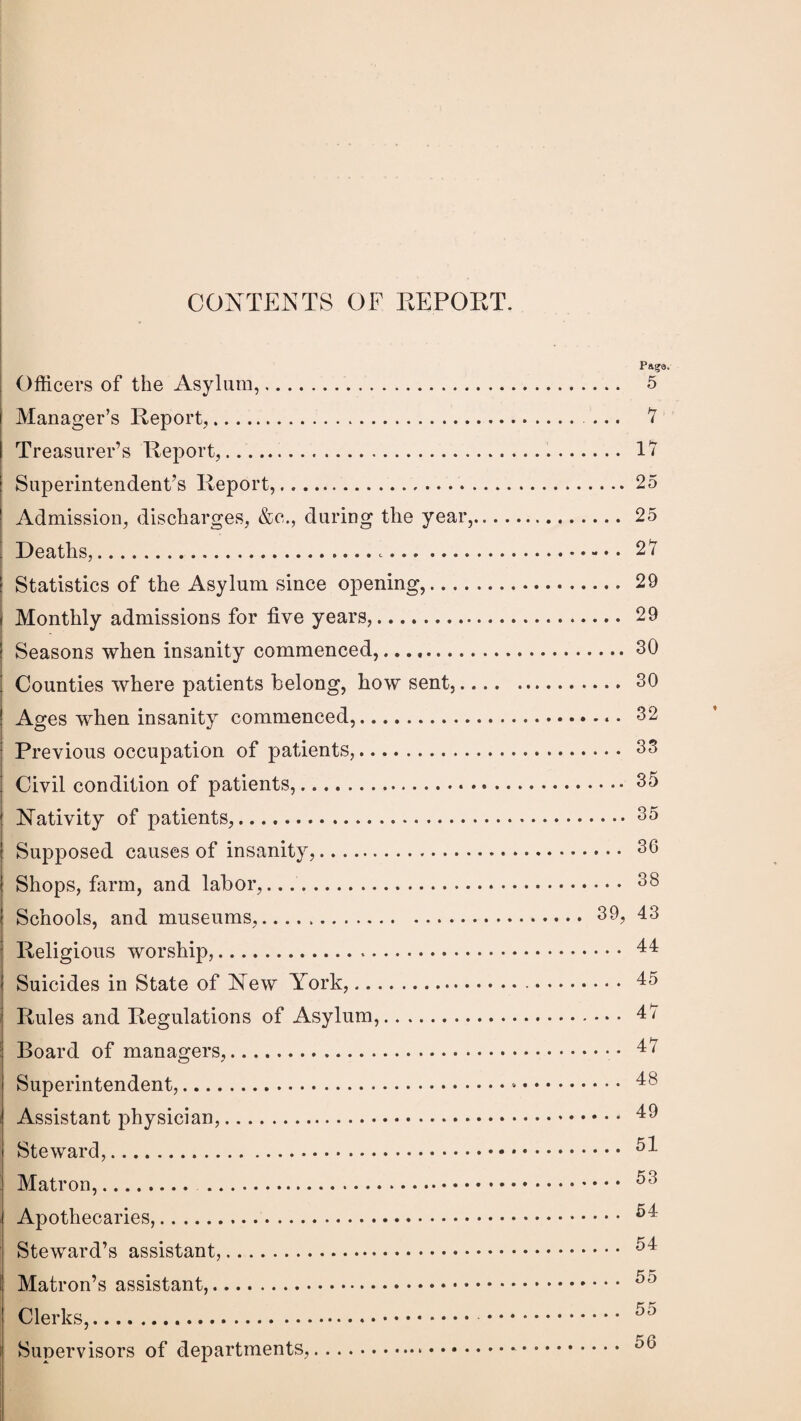 CONTENTS OF KEPOET. Officers of the Asylum,. Manager’s Keport,. Treasurer’s Report,. Superintendent’s Report,.. ^ Admission, discharges, &c., during the year, Deaths,... Statistics of the Asylum since opening,.... I Monthly admissions for five years,. I Seasons when insanity commenced,. ; Counties where patients belong, how sent,.. I Ages when insanity commenced,. I Previous occupation of patients,. i Civil condition of patients,. j Nativity of patients,. Supposed causes of insanity,. Shops, farm, and labor,.... Schools, and museums,.. Religious worship,. Suicides in State of New York,. Rules and Regulations of Asylum,. Board of managers,. Superintendent,. Assistant physician,. Steward,. Matron,. . Apothecaries,. Steward’s assistant,. Matron’s assistant,. Clerks,. Supervisors of departments,. Page, , . . 5 ... 1 ... 17 . .. 25 ...25 ... 27 ,..29 ,..29 ... 30 ,..30 ...32 ,. . 35 . .. 35 . .. 35 ...36 . . . 38 39, 43 . . . 44 , . . 45 .. . 47 . .. 47 , . . 48 , . . 49 ,..51 ,.. 53 , . . 54 , . . 54 , . . 55 . . 55 . . 56