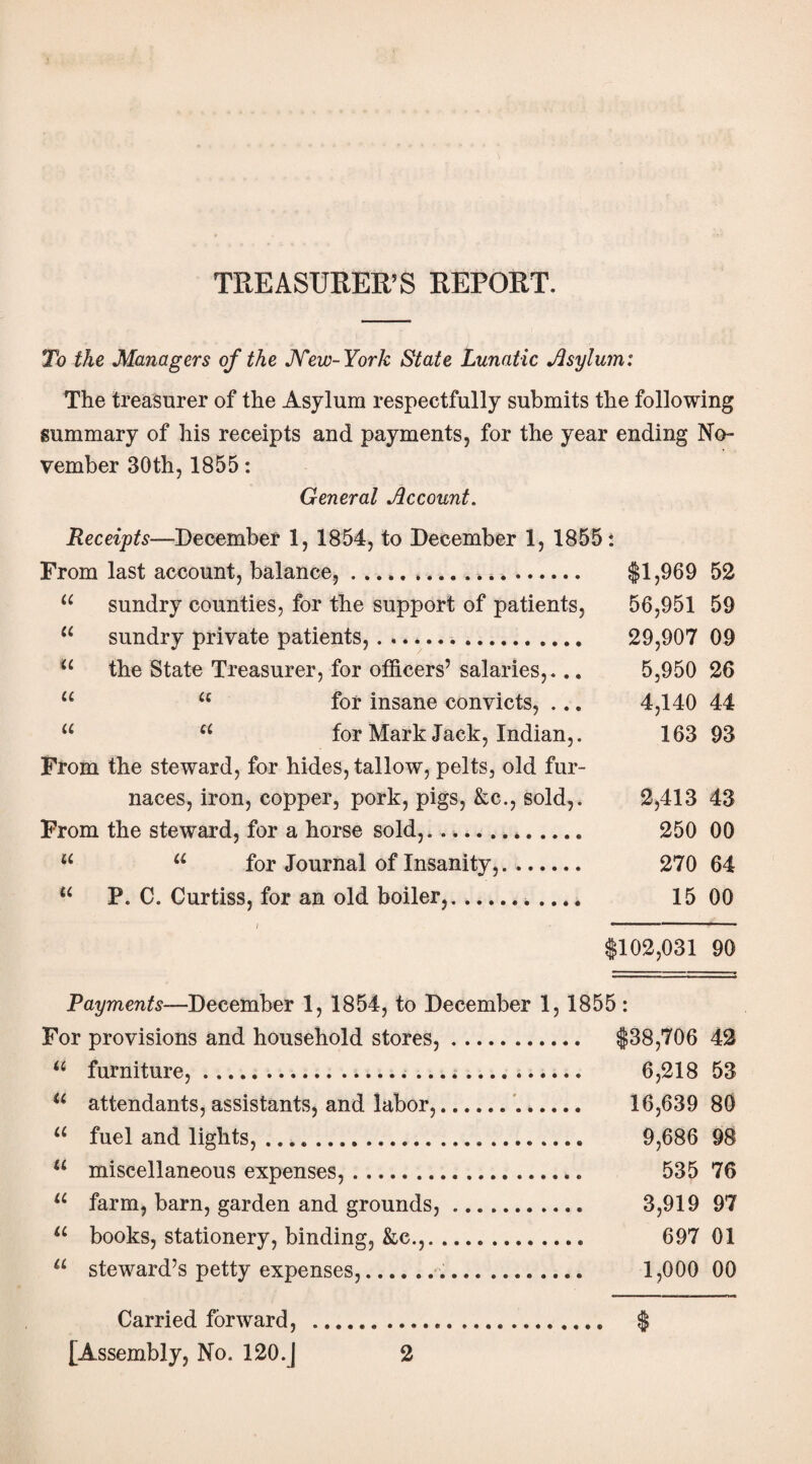 TREASURER’S REPORT. To the Managers of the Mew-York State Lunatic Jlsylum: The treasurer of the Asylum respectfully submits the following summary of his receipts and payments, for the year ending No¬ vember 30th, 1855: General Account. Receipts—December 1, 1854, to December 1, 1855: From last account, balance,...4.. $1,969 52 u sundry counties, for the support of patients, 56,951 59 “ sundry private patients,. *..... 29,907 09 u the State Treasurer, for officers’ salaries,... 5,950 26 u u for insane convicts, ... 4,140 44 “ u for Mark Jack, Indian,. 163 93 From the steward, for hides, tallow, pelts, old fur¬ naces, iron, copper, pork, pigs, &c., sold,. 2,413 43 From the steward, for a horse sold,. 250 00 u a for Journal of Insanity,. 270 64 “ P. C. Curtiss, for an old boiler,.. 15 00 / f $102,031 90 Payments—December 1, 1854, to December 1, 1855 : For provisions and household stores,. $38,706 42 u furniture,. 6,218 53 u attendants, assistants, and iabor,.. 16,639 80 a fuel and lights, .. 9,686 98 u miscellaneous expenses,. 535 76 u farm, barn, garden and grounds,. 3,919 97 u books, stationery, binding, &c.,. .. 697 01 a steward’s petty expenses,... 1,000 00 Carried forward, .... $ [Assembly, No. 120. | 2