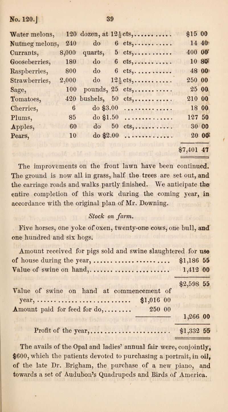 Watermelons, 120 dozen, at 124 cts,.. $15 00 Nutmeg melons, 240 do 6 cts,. 14 40 Currants, 8,000 quarts, 5 cts,. 400 00f Gooseberries, 180 do 6 cts,. 10 8$ Raspberries, 800 do 6 cts,. 48 00 Strawberries, 2,000 do 12|cts,. 250 00 Sage, 100 pounds, 25 cts,. 25 00 Tomatoes, 420 bushels, 50 cts,. 210 00 Cherries, 6 do $3.00 . 18 00 Plums, 85 do $1.50 . 127 50 Apples, 60 do 50 cts,. 30 00 Pears, 10 do $2.00 . 20 0$ $7,401 47 The improvements on the front lawn have been continued. The ground is now all in grass, half the trees are set out, and the carriage roads and walks partly finished. We anticipate the entire completion of this work during the coming year, in accordance with the original plan of Mr. Downing. Stock on farm. Five horses, one yoke of oxen, twenty-one cows, one bull, and one hundred and six hogs. Amount received for pigs sold and swine slaughtered for use of house during the year,. $1,186 55 Value of swine on hand,. 1,412 00 $2,598 55 Value of swine on hand at commencement of year,. $1,016 00 Amount paid for feed for do,. 250 00 --- 1,266 00 Profit of the year,. $1,332 55 The avails of the Opal and ladies’ annual fair were, conjointly, $600, which the patients devoted to purchasing a portrait, in oil, of the late Dr. Brigham, the purchase of a new piano, and towards a set of Audubon’s Quadrupeds and Birds of America.
