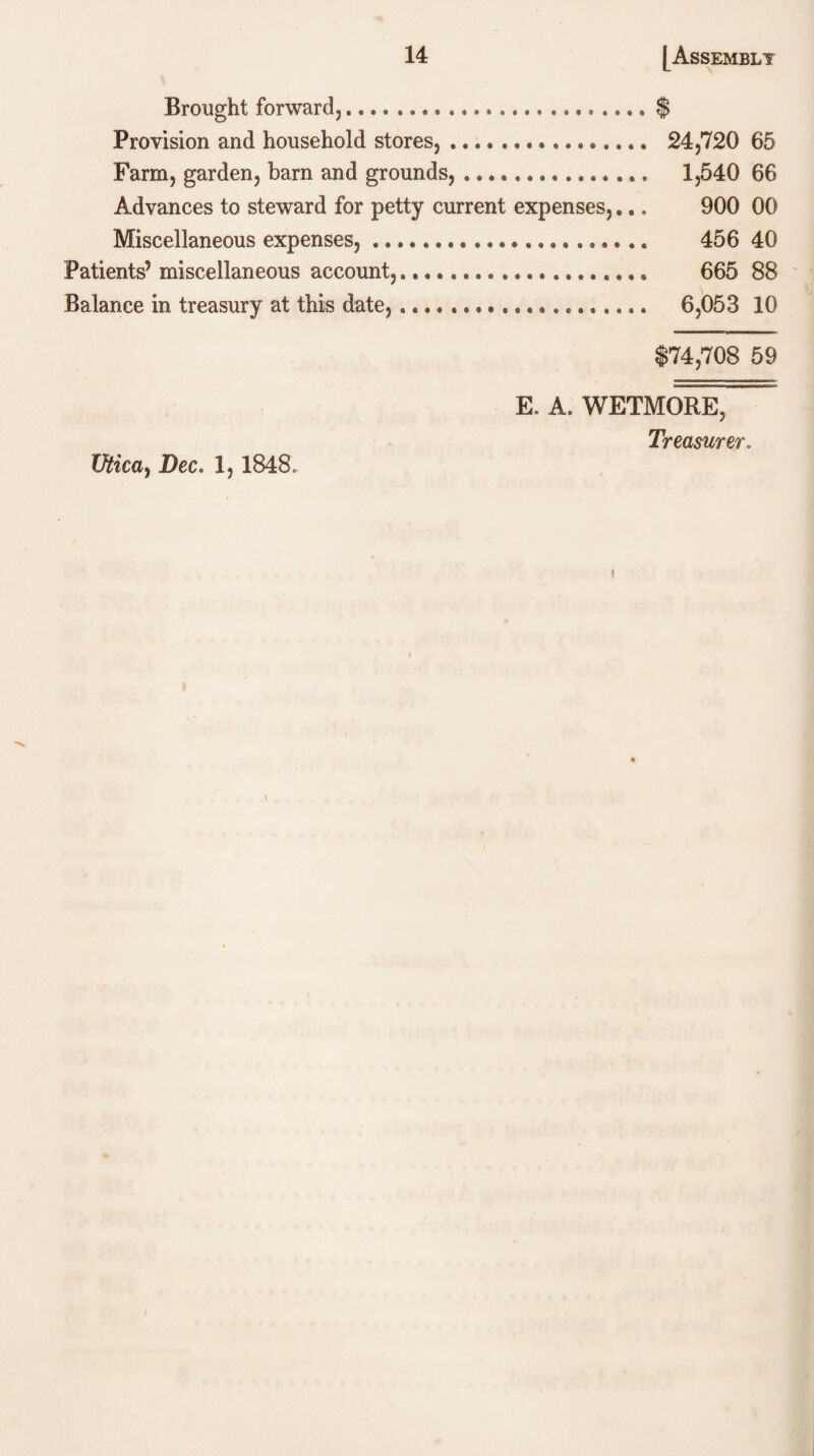 Brought forward,.... $ Provision and household stores, .. 24,720 65 Farm, garden, barn and grounds,.... 1,540 66 Advances to steward for petty current expenses,... 900 00 Miscellaneous expenses, ... 456 40 Patients5 miscellaneous account,... 665 88 Balance in treasury at this date, .................... 6,053 10 $74,708 59 E. A. WETMORE, Treasurer. fJtica^ Dec. 1,1848. !