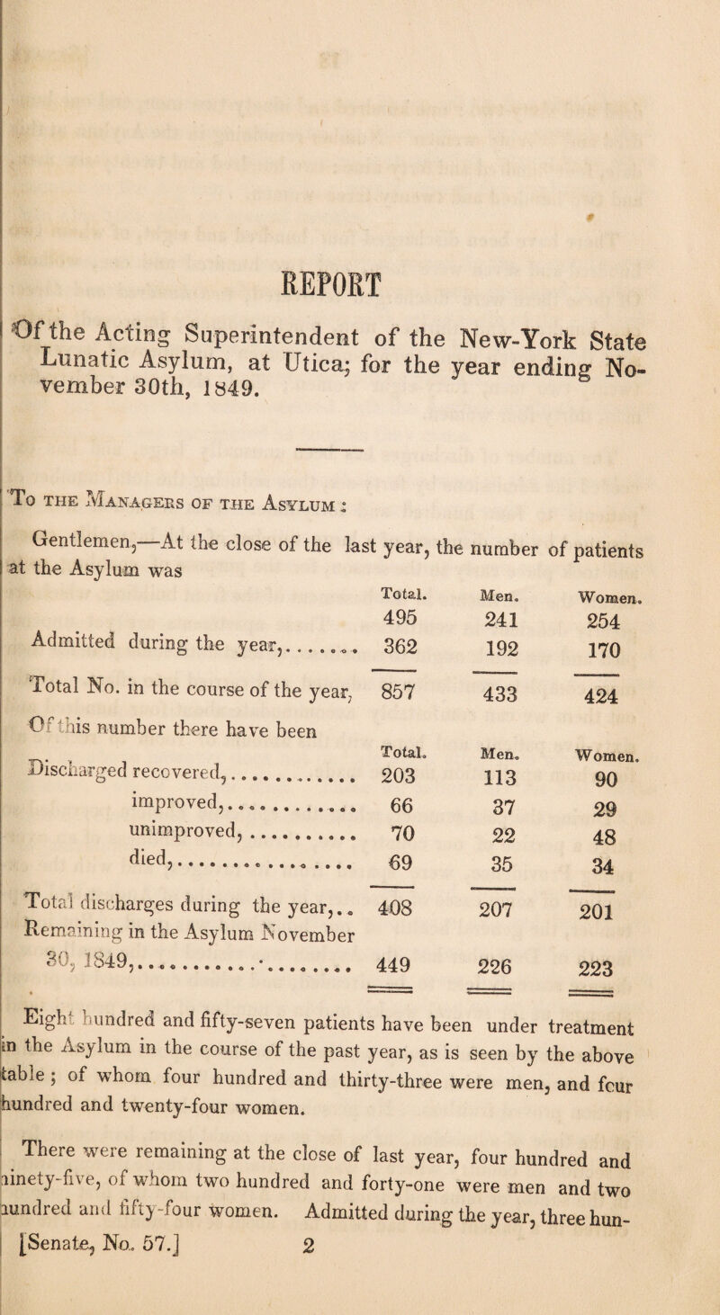 REPORT Of the Acting Superintendent of the New-York State Lunatic Asylum, at Utica; for the year ending No¬ vember 30th, 1849. To the Managers of the Asylum : Gentlemen, At toe close of the last year, the number of patients at the Asylum was Total. Men. Women. 495 241 254 Admitted during the year, ....... 362 192 170 Total No. in the course of the year 857 433 424 0 iis number there have been Discharged recovered,.... Total. Men. Women. 203 113 90 improved,. „..._ 66 37 29 unimproved, .. 70 22 48 died,........... 69 35 34 Total discharges during the year,.. 408 207 201 Remaining in the Asylum November 30. 1849,......... 449 226 223 Eigh undred and fifty-seven patients have been under treatment in the Asylum in the course of the past year, as is seen by the above table ; of whom four hundred and thirty-three were men, and four hundred and twenty-four women. There were remaining at the close of last year, four hundred and pinety-five, of whom two hundred and forty-one were men and two aundred and fifty-four women. Admitted during the year, three hun-