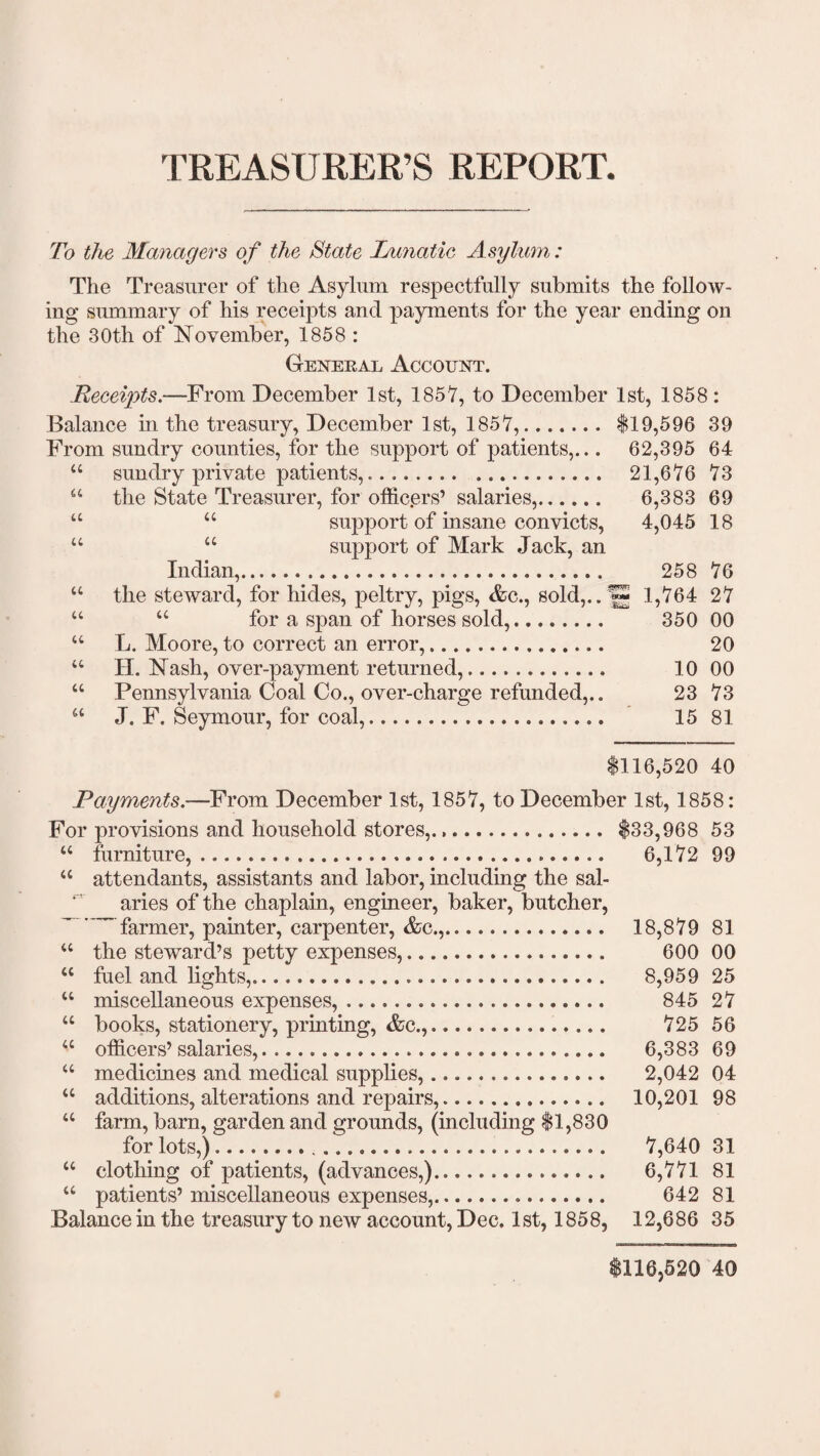 TREASURER’S REPORT. To the Managers of the State Lunatic Asylum: The Treasurer of the Asylum respectfully submits the follow¬ ing summary of his receipts and payments for the year ending on the 30th of November, 1858 : General Account. Receipts.-—From December 1st, 1857, to December 1st, 1858 : Balance in the treasury, December 1st, 1857,. $19,596 39 From sundry counties, for the support of patients,... 62,395 64 u sundry private patients,. 21,676 73 “ the State Treasurer, for officers’ salaries,. 6,383 69 u “ support of insane convicts, 4,045 18 “ “ support of Mark Jack, an Indian,. 258 76 “ the steward, for hides, peltry, pigs, &c., sold,.. 1,764 27 “ “ for a span of horses sold,. 350 00 “ L. Moore, to correct an error,. 20 “ H. Nash, over-payment returned,............ 10 00 “ Pennsylvania Coal Co., over-charge refunded,.. 23 73 “ J. F. Seymour, for coal,. 15 81 $116,520 40 Payments.—From December 1st, 1857, to December 1st, 1858: For provisions and household stores,. $33,968 53 “ furniture,. 6,172 99 “ attendants, assistants and labor, including the sal¬ aries of the chaplain, engineer, baker, butcher, ’  farmer, painter, carpenter, Ac.,. 18,879 81 “ the steward’s petty expenses,. 600 00 “ fuel and lights,. 8,959 25 “ miscellaneous expenses,... 845 27 “ books, stationery, printing, &c.,... 725 56 “ officers’salaries,. 6,383 69 “ medicines and medical supplies,... 2,042 04 “ additions, alterations and repairs,... 10,201 98 “ farm, barn, garden and grounds, (including $1,830 for lots,). 7,640 31 “ clothing of patients, (advances,).... 6,771 81 “ patients’ miscellaneous expenses,. 642 81 Balance in the treasury to new account, Dec. 1st, 1858, 12,686 35 $116,520 40
