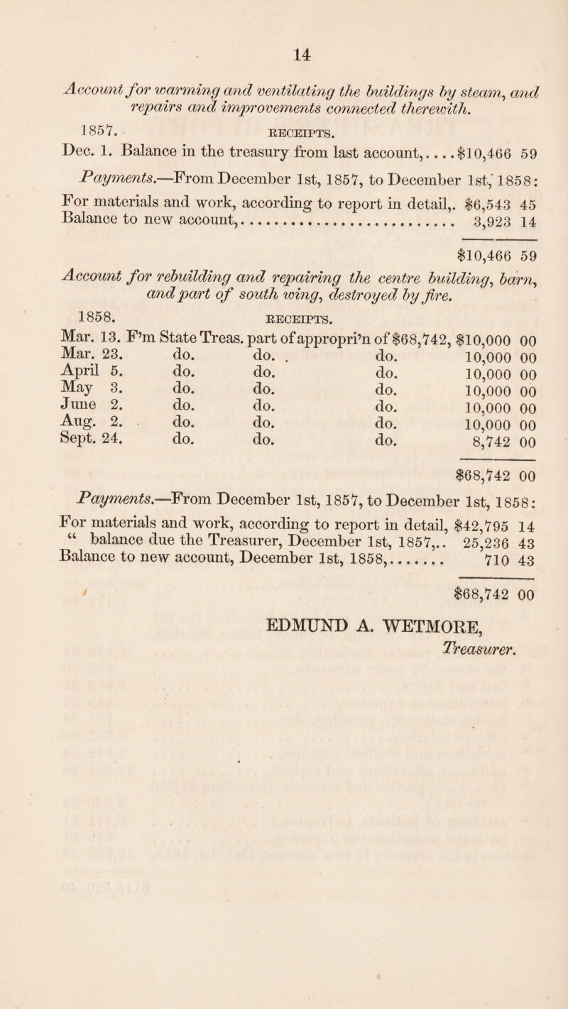 Account for warming and ventilating the buildings by steam, and repairs and improvements connected therewith. 1857. RECEIPTS. Dec. 1. Balance in the treasury from last account,_$10,466 59 Payments.—From December 1st, 1857, to December 1st, 1858: For materials and work, according to report in detail,. $6,543 45 Balance to new account,... 3,923 14 $10,466 59 Account for rebuilding and repairing the centre building, barn, and part of south wing, destroyed by fire. 1858. RECEIPTS. Mar. 13. F’m State Treas. part of appropri’n of $68,742, $10,000 00 do. . do. 10,000 Mar. 23. April 5. May 3. June 2. Aug. 2. Sept. 24. do. do. do. do. do. do. do. do. do. do. do. do. do. do. do. do. 10,000 10,000 10,000 10,000 8,742 00 00 00 00 00 00 $68,742 00 Payments.—From December 1st, 1857, to December 1st, 1858: For materials and work, according to report in detail, $42,795 14 “ balance due the Treasurer, December 1st, 1857,.. 25,236 43 Balance to new account, December 1st, 1858,. 710 43 $68,742 00 EDMUND A. WETMORE, Treasurer.