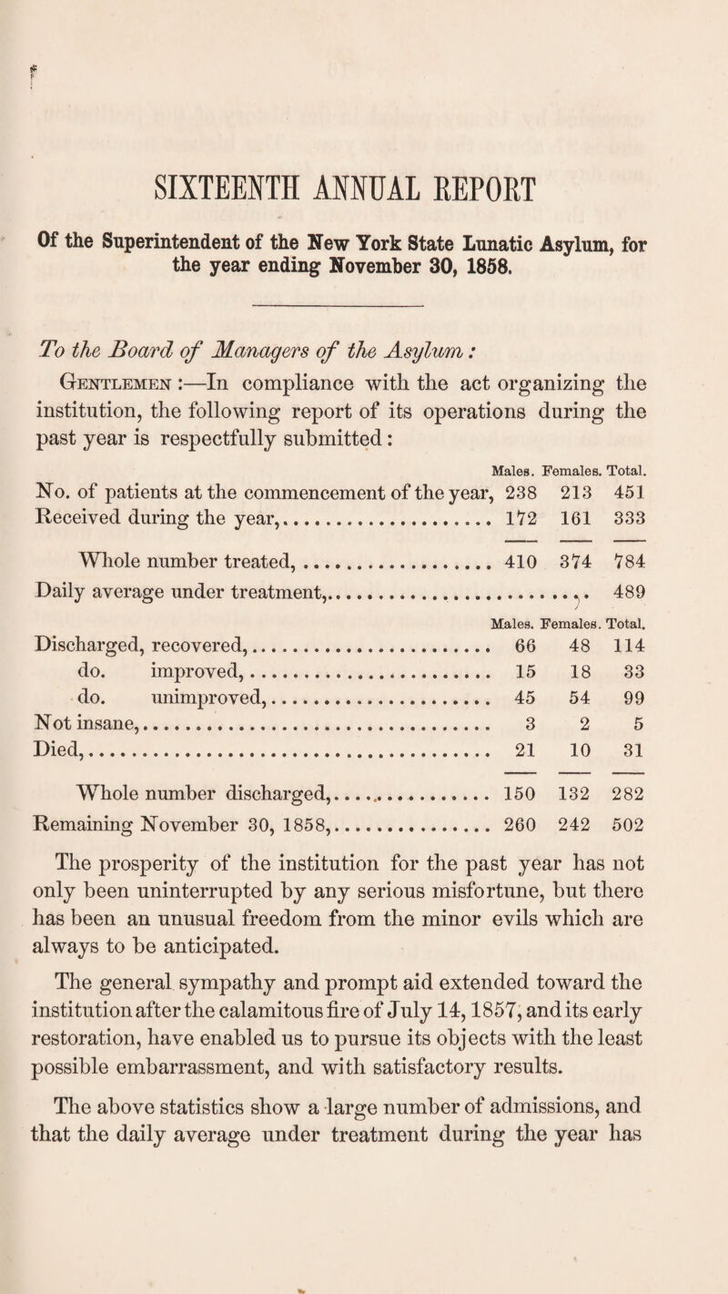 SIXTEENTH ANNUAL REPORT Of the Superintendent of the New York State Lunatic Asylum, for the year ending November 30, 1858. To the Board of Managers of the Asylum: Gentlemen :—In compliance with the act organizing the institution, the following report of its operations during the past year is respectfully submitted: Males. Females. Total. No. of patients at the commencement of the year, 238 213 451 Received during the year,. 172 161 333 Whole number treated,. 410 374 784 Daily average under treatment,.... 489 J Males. Females. Total. Discharged, recovered,. 66 48 114 do. improved,... 15 18 33 do. unimproved,. 45 54 99 Not insane,. 3 2 5 Died,. 21 10 31 Whole number discharged,... 150 132 282 Remaining November 30, 1858,. 260 242 502 The prosperity of the institution for the past year has not only been uninterrupted by any serious misfortune, but there has been an unusual freedom from the minor evils which are always to be anticipated. The general sympathy and prompt aid extended toward the institution after the calamitous fire of July 14,185T, and its early restoration, have enabled us to pursue its objects with the least possible embarrassment, and with satisfactory results. The above statistics show a large number of admissions, and that the daily average under treatment during the year has