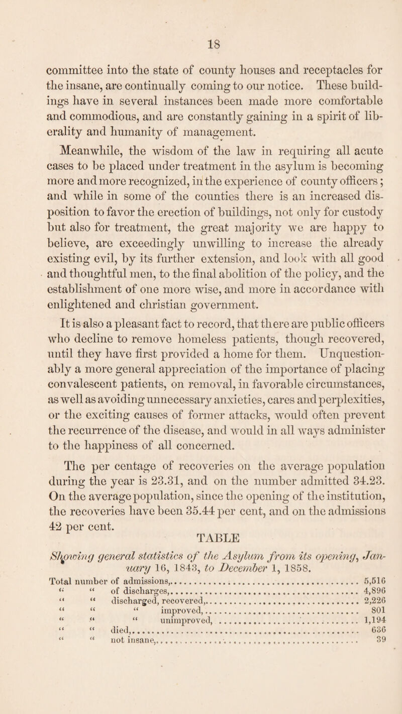 committee into the state of comity houses and receptacles for the insane, are continually coming to our notice. These build¬ ings have in several instances been made more comfortable and commodious, and are constantly gaining in a spirit of lib¬ erality and humanity of management. Meanwhile, the wisdom of the law in requiring all acute cases to be placed under treatment in the asylum is becoming more and more recognized, in the experience of county officers; and while in some of the counties there is an increased dis¬ position to favor the erection of buildings, not only for custody but also for treatment, the great majority we are happy to believe, are exceedingly unwilling to increase the already existing evil, by its further extension, and look with all good and thoughtful men, to the final abolition of the policy, and the establishment of one more wise, and more in accordance with enlightened and Christian government. It is also a pleasant fact to record, that there are public officers who decline to remove homeless patients, though recovered, until they have first provided a home for them. Unquestion¬ ably a more general appreciation of the importance of placing convalescent patients, on removal, in favorable circumstances, as well as avoiding unnecessary anxieties, cares and perplexities, or the exciting causes of former attacks, would often prevent the recurrence of the disease, and would in all ways administer to the happiness of all concerned. The per centage of recoveries on the average population during the year is 23.31, and on the number admitted 31.23. On the average population, since the opening of the institution, the recoveries have been 35.11 per cent, and on the admissions 12 per cent. TABLE Showing general statistics of the Asylum from its opening, Jan¬ uary 16, 1843, to December 1, 1858. Total number of admissions,.5,516 (i “ of discharges,.......4,896 “ “ discharged, recovered,...2,226 “ “ “ improved,... 801 “ “ “ unimproved, .... 1,194 “ “ died,. ...... 636 “ “ not insane,........ 39
