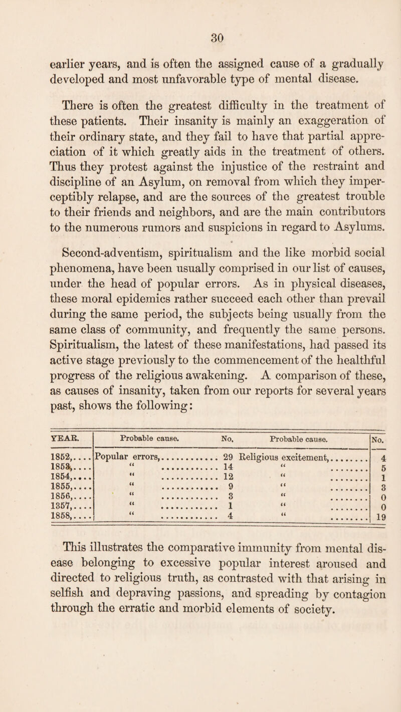earlier years, and is often the assigned cause of a gradually developed and most unfavorable type of mental disease. There is often the greatest difficulty in the treatment of these patients. Their insanity is mainly an exaggeration of their ordinary state, and they fail to have that partial appre¬ ciation of it which greatly aids in the treatment of others. Thus they protest against the injustice of the restraint and discipline of an Asylum, on removal from which they imper¬ ceptibly relapse, and are the sources of the greatest trouble to their friends and neighbors, and are the main contributors to the numerous rumors and suspicions in regard to Asylums. • , Second-adventism, spiritualism and the like morbid social phenomena, have been usually comprised in our list of causes, under the head of popular errors. As in physical diseases, these moral epidemics rather succeed each other than prevail during the same period, the subjects being usually from the same class of community, and frequently the same persons. Spiritualism, the latest of these manifestations, had passed its active stage previously to the commencement of the healthful progress of the religious awakening. A comparison of these, as causes of insanity, taken from our reports for several years past, shows the following: YEAR. Probable cause. 1852, 1863, 1854, 1855, 1856, 1357, 1858, Popular errors, No. Probable cause. No. 29 Religious excitement, 14 12 “ 9 “ 3 1 4 “ 4 5 1 3 0 0 19 This illustrates the comparative immunity from mental dis¬ ease belonging to excessive popular interest aroused and directed to religious truth, as contrasted with that arising in selfish and depraving passions, and spreading by contagion through the erratic and morbid elements of society.