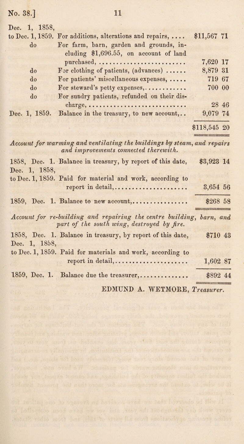 Dec. 1, 1858, to Dec. 1,1859. For additions, alterations and repairs, .... $11,567 71 do For farm, barn, garden and grounds, in¬ cluding $1,696.55, on account of land purchased,. 7,620 17 do For clothing of patients, (advances) ...... 8,879 31 do For patients’ miscellaneous expenses,. 719 67 do For steward’s petty expenses,............ 700 00 do For sundry patients, refunded on their dis¬ charge, .. 28 46 Dec. 1, 1859. Balance in the treasury, to new account,.. 9,079 74 $118,545 20 Account for warming and ventilating the buildings by steam, and repairs and improvements connected therewith. 1858, Dec. 1. Balance in treasury, by report of this date, $3,923 14 Dec. 1, 1858, to Dec. 1,1859. Paid for material and work, according to report in detail,.. 3,654 56 1859, Dec. 1. Balance to new account,... $268 58 Account for re-building and repairing the centre building, barn, and part of the south wing, destroyed by fire. 1858, Dec. 1. Balance in treasury, by report of this date, $710 43 Dec. 1, 1858, to Dec. 1, 1859. Paid for materials and work, according to report in detail,... 1,602 87 1859, Dec. 1. Balance due the treasurer,. $892 44 — ■ ■ —■ —< EDMUND A. WETMOBE, Treasurer.