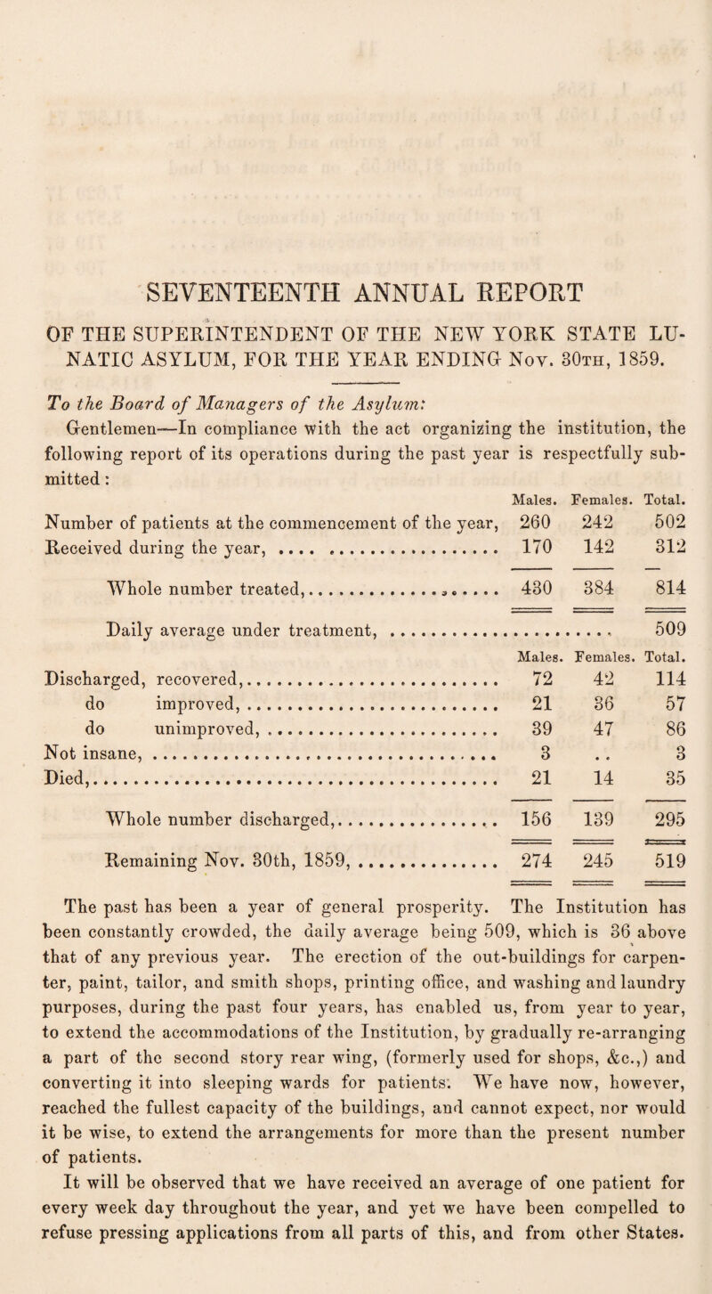 SEVENTEENTH ANNUAL REFORT OF THE SUPERINTENDENT OF THE NEW YORK STATE LU¬ NATIC ASYLUM, FOR THE YEAR ENDING Nov. 30th, 1859. To the Board of Managers of the Asylum: Gentlemen—In compliance with the act organizing the institution, the following report of its operations during the past year is respectfully sub¬ mitted : Number of patients at the commencement of the year, Received during the year,... Whole number treated,... c. ... Daily average under treatment, . Discharged, recovered,... do improved,. do unimproved, ..... Not insane,... Died,... Whole number discharged,. . Remaining Nov. 80th, 1859, Males. Females. Total. 260 242 502 170 142 312 430 384 814 509 Males. Females. Total. 72 42 114 21 36 57 39 47 86 3 • • 3 21 14 35 156 139 295 274 245 519 The past has been a year of general prosperity. The Institution has been constantly crowded, the daily average being 509, which is 36 above that of any previous year. The erection of the out-buildings for carpen¬ ter, paint, tailor, and smith shops, printing office, and washing and laundry purposes, during the past four years, has enabled us, from year to year, to extend the accommodations of the Institution, by gradually re-arranging a part of the second story rear wing, (formerly used for shops, &c.,) and converting it into sleeping wards for patients'. We have now, however, reached the fullest capacity of the buildings, and cannot expect, nor would it be wise, to extend the arrangements for more than the present number of patients. It will be observed that we have received an average of one patient for every week day throughout the year, and yet we have been compelled to refuse pressing applications from all parts of this, and from other States.