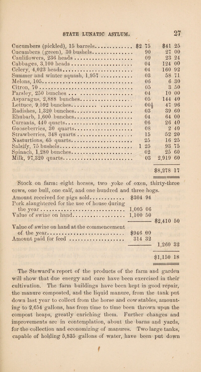 Cucumbers (pickled), 15 barrels.. $2 ^5 $41 25 Cucumbers (green), 30 bushels. 90 21 00 Cauliflowers, 236 heads. 09 23 24 Cabbages, 3,100 heads. 04 124 00 Celery, 4,023 heads. 04 160 92 Summer and winter squash, 1,951. 03 58 11 Melons, 105. 06 6 30 Citron, 10 . 05 3 50 Parslejq 250 bunches... 04 10 00 Asparagus, 2,888 bunches. 05 144 40 Lettuce, 9,592 bunches. 00J 41 96 Radishes, 1,320 bunches. 03 39 60 Rhubarb, 1,600 bunches. 04 64 00 Currants, 440 quarts... 06 26 40 Gooseberries, 30 quarts. 08 2 40 Strawberries, 348 quarts. 15 52 20 Nasturtions, 65 quarts.. 25 16 25 Salsify, 15 bushels. 1 25 .93 15 Spinach, 1,280 bunches... 02 25 60 Milk, 91,320 quarts. 03 2,919 60 $8,218 11 Stock on farm: eight horses, two yoke of oxen, thirty-three cows, one bull, one calf, and one hundred and three hogs. Amount received for pigs sold. $304 94 Pork slaughtered for the use of house during the year... 1,005 06 Value of swine on hand. 1,100 50 - $2,410 50 Value of swine on hand at the commencement of the year. $946 00 Amount paid for feed. 314 32 - 1,260 32 $1,150 18 The Steward’s report of the products of the farm and garden will show that due energy and care have been exercised in their cultivation. The farm buildings have been kept in good repair, the manure composted, and the liquid manure, from the tank put down last vear to collect from the horse and cow stables, amount- ing to 2,654 gallons, has from time to time been thrown upon the compost heaps, greatly enriching them. Further changes and improvements are in contemplation, about the barns and yards, for the collection and economizing of manures. Two large tanks, capable of holding 5,835 gallons of water, have been put down