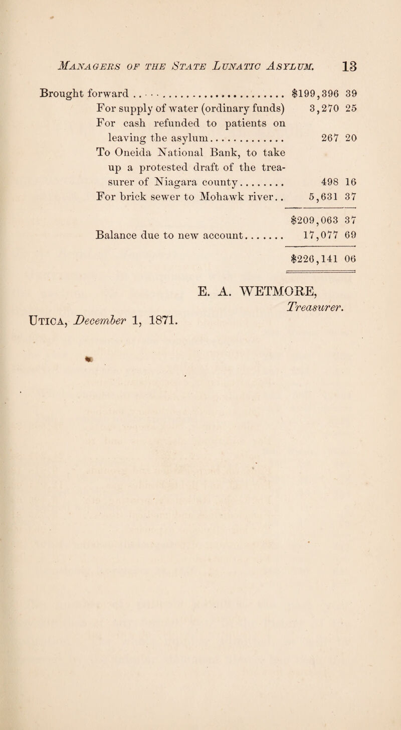 Brought forward .. $199,396 39 For supply of water (ordinary funds) 3,270 25 For cash refunded to patients on leaving the asylum. 267 20 To Oneida National Bank, to take up a protested draft of the trea¬ surer of Niagara county. 498 16 For brick sewer to Mohawk river.. 5,631 37 $209,063 37 Balance due to new account. 17,077 69 $226,141 06 E. A. WETMORE, Treasurer. Utica, December 1, 1871.