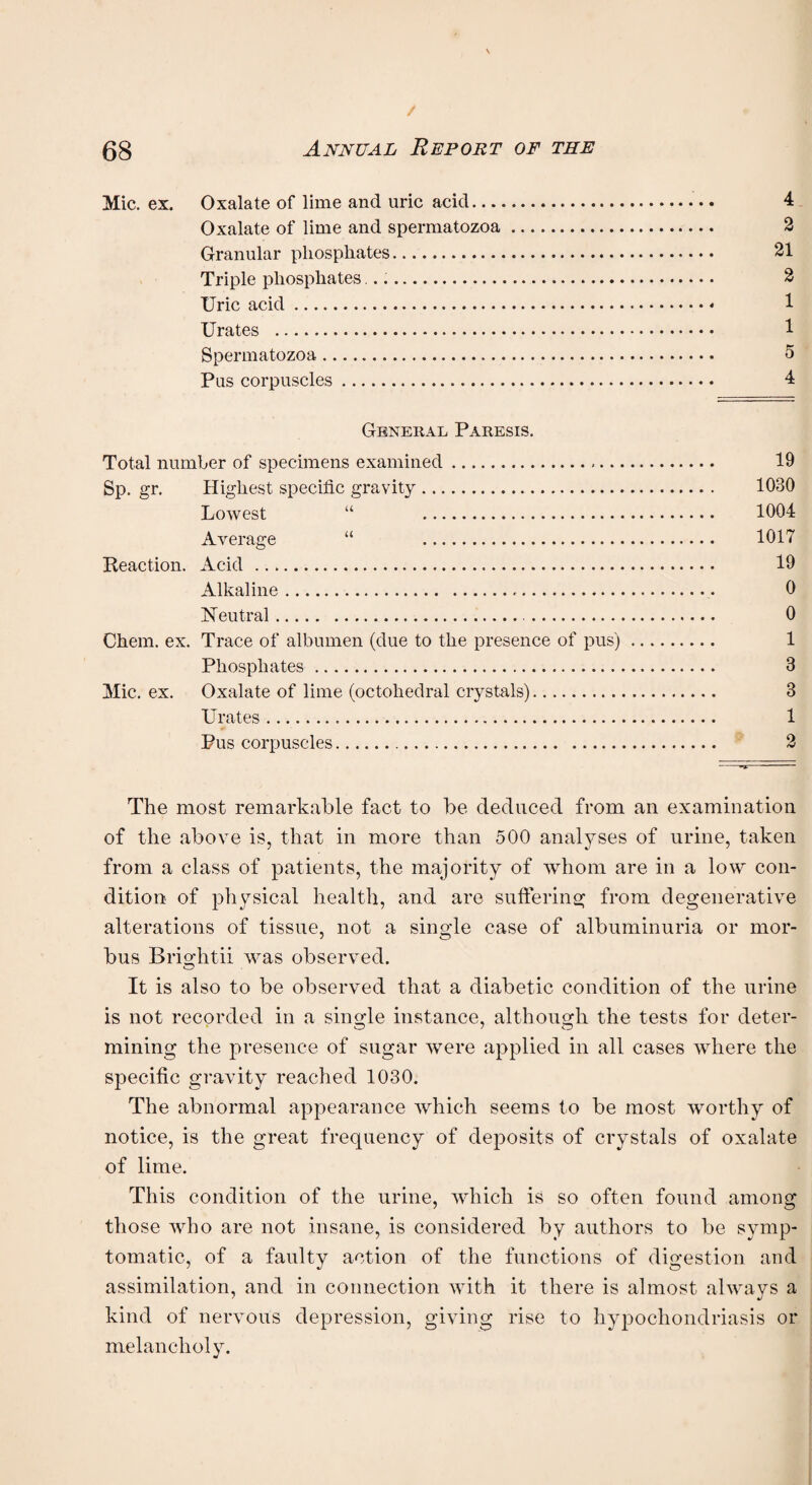 Mic. ex. Oxalate of lime and uric acid. Oxalate of lime and spermatozoa. Granular phosphates. Triple phosphates... Uric acid. Urates . Spermatozoa. Pus corpuscles. General Paresis. Total number of specimens examined..... Sp. gr. Highest specific gravity. Lowest “ . Average “ .. Reaction. Acid . Alkaline. Neutral.. Chem. ex. Trace of albumen (due to the presence of pus) Phosphates. Mic. ex. Oxalate of lime (octohedral crystals). Urates. Pus corpuscles. 4 2 21 2 1 1 5 4 19 1030 1004 1017 19 0 0 1 3 3 1 The most remarkable fact to be deduced from an examination of the above is, that in more than 500 analyses of urine, taken from a class of patients, the majority of whom are in a low con¬ dition of physical health, and are suffering from degenerative alterations of tissue, not a single case of albuminuria or mor¬ bus Brightii was observed. It is also to be observed that a diabetic condition of the urine is not recorded in a sin ode instance, although the tests for deter- mining the presence of sugar were applied in all cases where the specific gravity reached 1030. The abnormal appearance which seems to be most worthy of notice, is the great frequency of deposits of crystals of oxalate of lime. This condition of the urine, which is so often found among those who are not insane, is considered by authors to be symp¬ tomatic, of a faulty action of the functions of digestion and assimilation, and in connection with it there is almost always a kind of nervous depression, giving rise to hypochondriasis or melancholy.