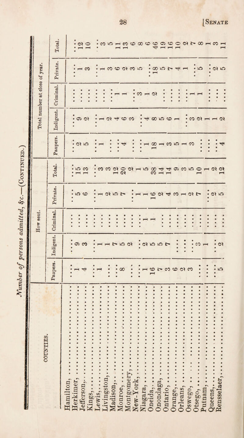 Number of persons admitted, fyc.—(Continued.) © © w 13 u © a * 0 «3 -+^> • <M O •MvOHCO^COOOCiOO^NOOHCO © Jj Pm d .2 ® rH • # * rH • M H • * H= a 4> &0 ^3 • 05 CM • rM d rf CO CO •'cfflOiOOH •CO^HHO) <D CM 3 d Pm • cm xn * f—i • • h* rH 00 rH CO in rH CO • • © <c ► o W o H © -u d «3 a ®rH J s a <D ho • rH H E © PM S d «3 o o • m co •cococMOcMrHinoO'^r^cscOinorHCMCM * rH rH • rH CM CO H H rH rH • m co • h b •hhconti<coho)I> • cm in 05 CO p o s P ' Pm <D a •r-H Pm 01 P O co Pm *P 01 r-irHi>iocM • cm in int> • CO r-H <M co be P CO •r-H £ 05 P O -H CO b£ P 00 P O co eg r*^ Pm r - ^ ® r O g bepH Pm h- i P P fe O O g H CO tr 05 CO (M CO 03 ^ Ph P p no b0 p p b£) p T$ ‘ P 01 O in HH c3 :P ® -P p p p H ’p-i oa m3 £ P 0) 01 be P p CO p p 01 O be 0) £ o be <v CO a p p CO p 01 01 P Pm 01 P *—< 0) co CO p