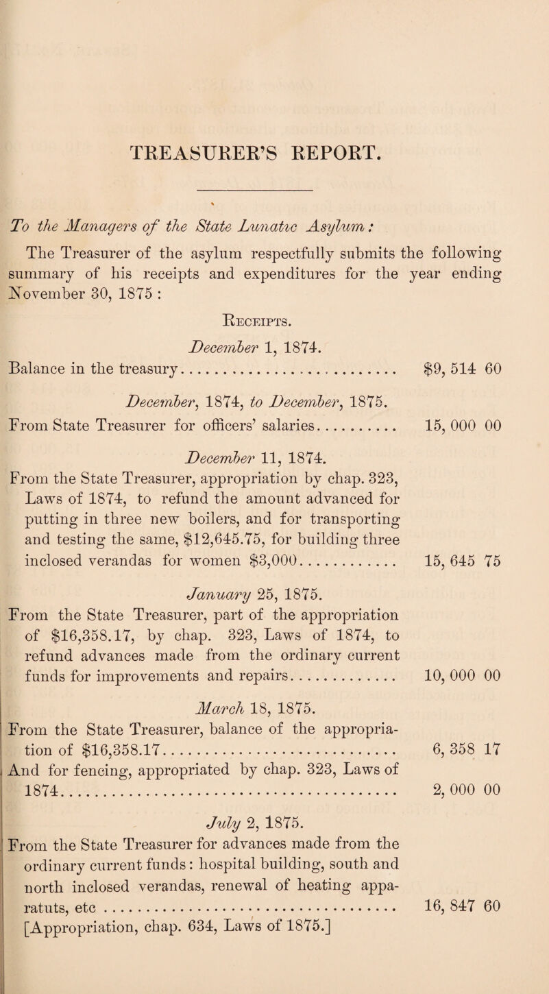 TREASURER’S REPORT. To the Managers of the State Lunatic Asylum: The Treasurer of the asylum respectfully submits the following summary of his receipts and expenditures for the year ending November 30, 1875 : Receipts. December 1, 1874. Balance in the treasury... $9, 514 60 December, 1874, to December, 1875. From State Treasurer for officers’ salaries. 15, 000 00 December 11, 1874. From the State Treasurer, appropriation by chap. 323, Laws of 1874, to refund the amount advanced for putting in three new boilers, and for transporting and testing the same, $12,645.75, for building three inclosed verandas for women $3,000. 15,645 75 January 25, 1875. From the State Treasurer, part of the appropriation of $16,358.17, by chap. 323, Laws of 1874, to refund advances made from the ordinary current funds for improvements and repairs. 10, 000 00 March 18, 1875. From the State Treasurer, balance of the appropria¬ tion of $16,358.17. 6, 358 17 And for fencing, appropriated by chap. 323, Laws of 1874. 2,000 00 July 2, 1875. From the State Treasurer for advances made from the ordinary current funds: hospital building, south and north inclosed verandas, renewal of heating appa¬ ratus, etc. 16, 847 60 [Appropriation, chap. 634, Laws of 1875.]