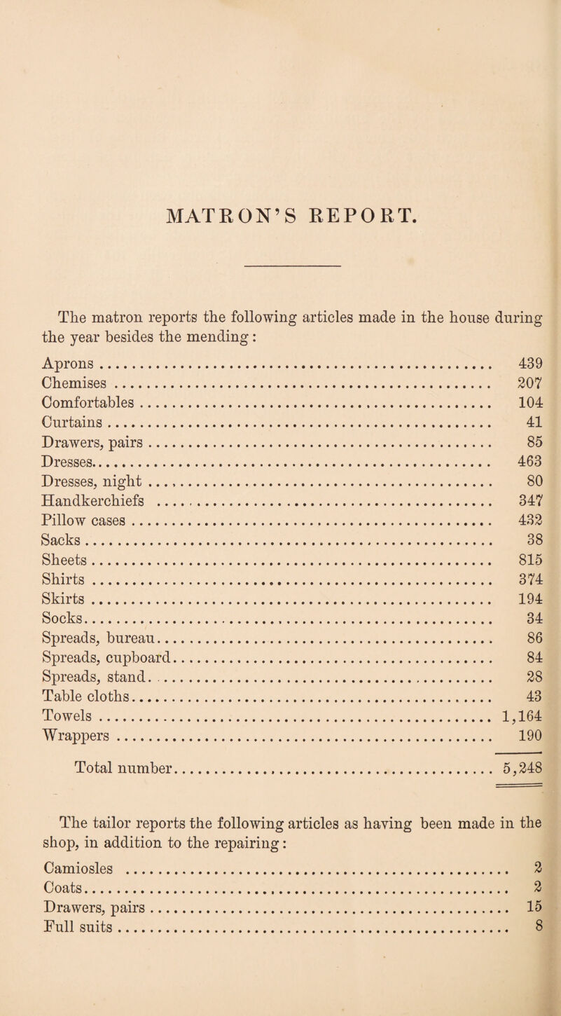 MATRON’S REPORT. The matron reports the following articles made in the house during the year besides the mending: Aprons. Chemises. Comfortables. Curtains. Drawers, pairs. . 207 . 104 . 41 . 85 Dresses. . 463 Dresses, night .. . 80 Handkerchiefs .. . 347 Pillow cases. . 432 Sacks.. . 38 Sheets. . 815 Shirts. . 374 Skirts. . 194 Socks. . 34 Spreads, bureau.. . 86 Spreads, cupboard. . 84 Spreads, stand. ... . 28 Table cloths. . 43 Towels. . 1,164 Wrappers.... . 190 Total number.. . 5,248 The tailor reports the following articles as haying been made in the shop, in addition to the repairing: Camiosles . 2 Coats. 2 Drawers, pairs. 15 Full suits. 8