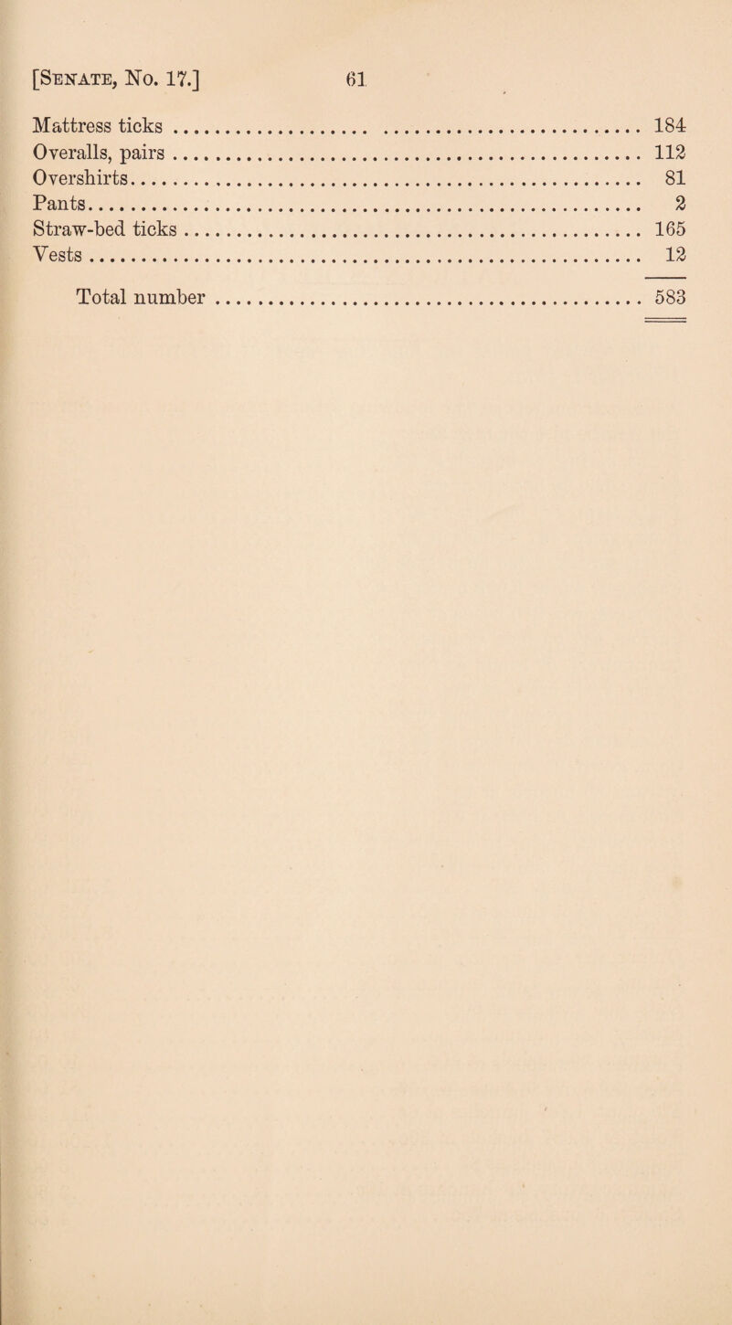 Mattress ticks. 184 Overalls, pairs. 112 Overshirts. 81 Pants. 2 Straw-bed ticks. 165 Vests. 12 Total number 583
