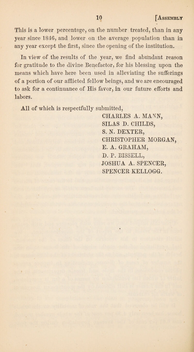 This is a lower percentage, on the number treated, than in any year since 1846, and lower on the average population than in any year except the first, since the opening of the institution. In view of the results of the year, we find abundant reason for gratitude to the divine Benefactor, for his blessing upon the means which have here been used in alleviating the sufferings of a portion of our afflicted fellow beings, and we are encouraged to ask for a continuance of His favor, in our future efforts and labors. All of which is respectfully submitted, CHARLES A. MANN, SILAS D. CHILDS, S. N. DEXTER, CHRISTOPHER MORGAN, E. A. GRAHAM, D. P. BISSELL, JOSHUA A. SPENCER, SPENCER KELLOGG.