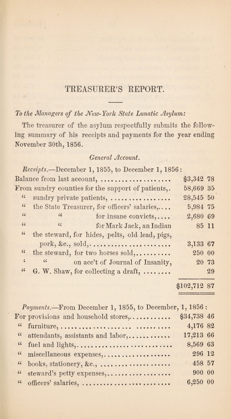 TREASURER’S REPORT. To the Managers of the JYew-York State Lunatic Asylum: The treasurer of the asylum respectfully submits the follow¬ ing summary of his receipts and payments for the year ending November 30th, 1856. General Account. Receipts.—December 1, 1855, to December 1, 1856: Balance from last account,... $3,342 78 From sundry counties for the support of patients,. 58,669 35 u sundry private patients,. 28,545 50 u the State Treasurer, for officers’ salaries,.... 5,984 75 “ u for insane convicts,.... 2,680 69 “ u for Mark Jack, an Indian 85 11 u the steward, for hides, pelts, old lead, pigs, pork, &c., sold,. 3,133 67 u the steward, for two horses sold,.......... 250 00 c “ on acc’t of Journal of Insanity, 20 73 a G. W. Shaw, for collecting a draft,_.... 29 $102,712 87 Payments.—From December 1, 1855, to December, 1, 1856 : For provisions and household stores,. $34,738 46 “ furniture,. 4,176 82 u attendants, assistants and labor,.. 17,213 66 u fuel and lights,. . 8,569 63 u miscellaneous expenses,. 296 12 a books, stationery, &c.,. 458 57 u steward’s petty expenses,. 900 00 u officers’ salaries, .. 6,250 00
