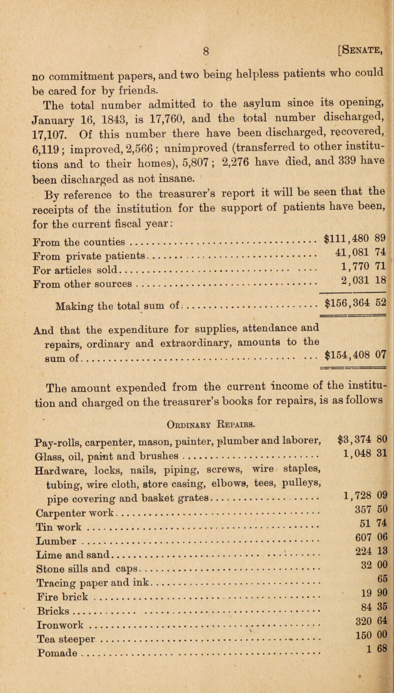 no commitment papers, and two being helpless patients who could be cared for by friends. The total number admitted to the asylum since its opening, January 16, 1843, is 17,760, and the total number discharged, 17,107. Of this number there have been discharged, recovered, 6,119 ; improved, 2,566 ; unimproved (transferred to other institu¬ tions and to their homes), 5,807; 2,276 have died, and 339 have been discharged as not insane. By reference to the treasurer’s report it will be seen that the receipts of the institution for the support of patients have been, for the current fiscal year: From the counties. $111,480 89 From private patients. 41,081 74 For articles sold. 1,770 71 From other sources. 2,031 18 Making the total sum of.. $156,364 52 » -— And that the expenditure for supplies, attendance and repairs, ordinary and extraordinary, amounts to the sum of. $154,408 07 The amount expended from the current income of the institu¬ tion and charged on the treasurer’s books for repairs, is as follows Ordinary Repairs. Pay-rolls, carpenter, mason, painter, plumber and laborer, Glass, oil, paint and brushes... Hardware, locks, nails, piping, screws, wire staples, tubing, wire cloth, store casing, elbows, tees, pulleys, pipe covering and basket grates. $3,374 80 1,048 31 1,728 09 357 50 51 74 607 06 224 13 Qfnncnlla anr\ p.fl.ns . 32 00 Tracing paper and ink. 65 19 90 84 35 320 64 Vv 150 00 1 68