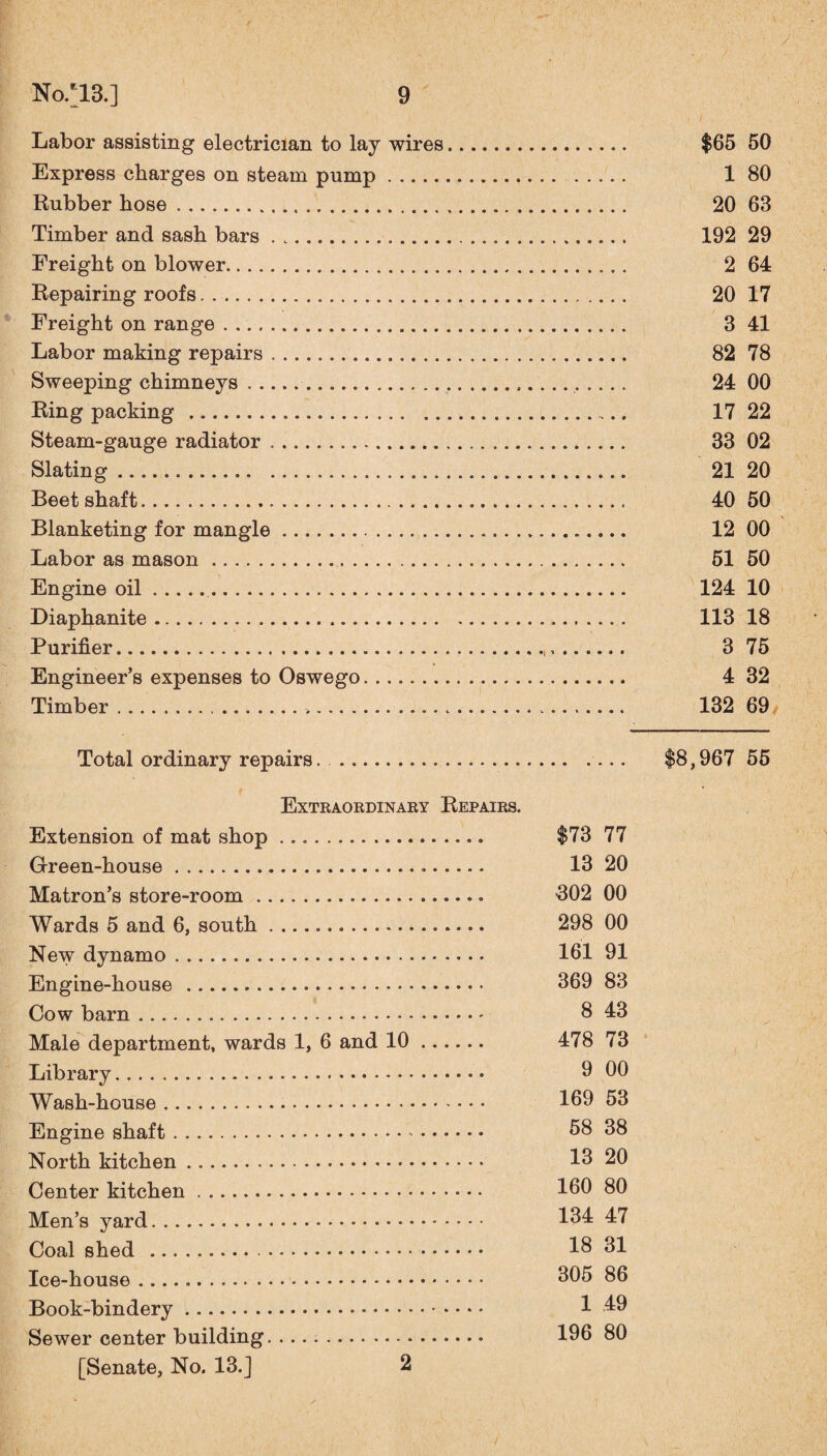 Labor assisting electrician to lay wires. $65 50 Express charges on steam pump. 1 80 Rubber hose. 20 63 Timber and sash bars. 192 29 Freight on blower. 2 64 Repairing roofs. 20 17 Freight on range. 3 41 Labor making repairs. 82 78 Sweeping chimneys.. 24 00 Ring packing . 17 22 Steam-gauge radiator. 33 02 Slating. 21 20 Beet shaft. 40 50 Blanketing for mangle .. 12 00 Labor as mason. 51 50 Engine oil. 124 10 Diaphanite. 113 18 Purifier... 3 75 Engineer’s expenses to Oswego. 4 32 Timber. 132 69/ Total ordinary repairs. . $8,967 55 Extraordinary Repairs. Extension of mat shop. Oreen-house... Matron’s store-room. Wards 5 and 6, south .. New dynamo.. Engine-house . Cow barn. Male department, wards 1, 6 and 10. Library. Wash-house. Engine shaft. North kitchen. Center kitchen. Men’s yard. Coal shed . Ice-house. Book-bindery. Sewer center building [Senate, No. 13.] $73 77 13 20 302 00 298 00 161 91 369 83 8 43 478 73 9 00 169 53 58 38 13 20 160 80 134 47 18 31 305 86 1 49 196 80 2