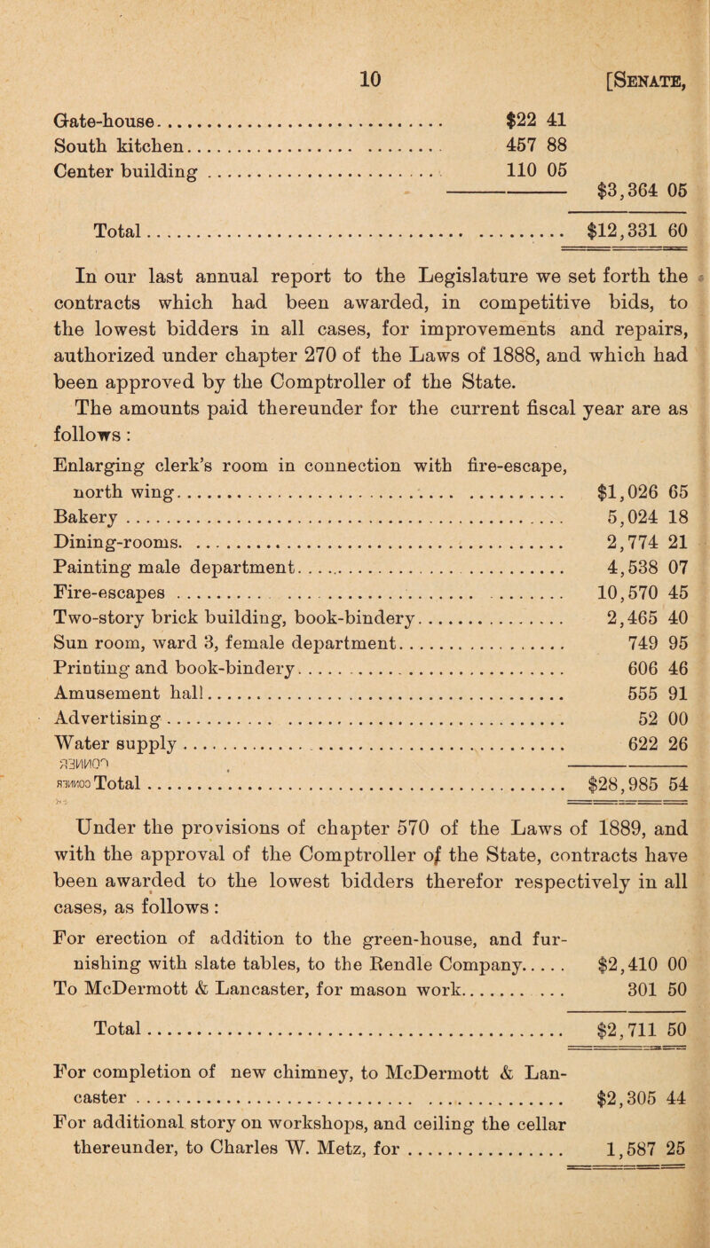 Gate-house. South kitchen.. Center building 10 $22 41 457 88 110 05 [Senate, $3,364 05 Total. $12,331 60 In our last annual report to the Legislature we set forth the contracts which had been awarded, in competitive bids, to the lowest bidders in all cases, for improvements and repairs, authorized under chapter 270 of the Laws of 1888, and which had been approved by the Comptroller of the State. The amounts paid thereunder for the current fiscal year are as follows : Enlarging clerk’s room in connection with fire-escape, north wing.. $1,026 65 Bakery. 5,024 18 Dining-rooms. 2,774 21 Painting male department. 4,538 07 Fire-escapes. 10,570 45 Two-story brick building, book-bindery. 2,465 40 Sun room, ward 3, female department... 749 95 Printing and book-bindery.. 606 46 Amusement hall. 555 91 Advertising. 52 00 Water supply... 622 26 >\3v\vm , -- r-whooTotal. $28,985 54 =.:■ ■■-r~__ -r :■ r. Under the provisions of chapter 570 of the Laws of 1889, and with the approval of the Comptroller of the State, contracts have been awarded to the lowest bidders therefor respectively in all cases, as follows: For erection of addition to the green-house, and fur¬ nishing with slate tables, to the Bendle Company. $2,410 00 To McDermott & Lancaster, for mason work. 301 50 Total $2,711 50 For completion of new chimney, to McDermott & Lan¬ caster . $2,305 44 For additional story on workshops, and ceiling the cellar thereunder, to Charles W. Metz, for. 1,587 25