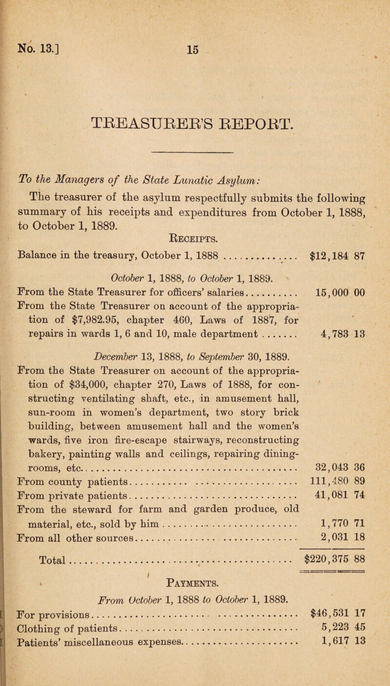 * % TREASURER'S REPORT. To the Managers of the State Lunatic Asylum: The treasurer of the asylum respectfully submits the following summary of his receipts and expenditures from October 1, 1888, to October 1, 1889. Receipts. Balance in the treasury, October 1, 1888 . $12,184 87 October 1, 1888, to October 1, 1889. From the State Treasurer for officers’ salaries. 15,000 00 From the State Treasurer on account of the appropria¬ tion of $7,982.95, chapter 460, Laws of 1887, for repairs in wards 1, 6 and 10, male department.. 4,783 13 December 13, 1888, to September 30, 1889. From the State Treasurer on account of the appropria¬ tion of $34,000, chapter 270, Laws of 1888, for con¬ structing ventilating shaft, etc., in amusement hall, sun-room in women’s department, two story brick building, between amusement hall and the women’s wards, five iron fire-escape stairways, reconstructing bakery, painting walls and ceilings, repairing dining¬ rooms, etc. 32,043 36 From county patients. 111,480 89 From private patients... 41,081 74 From the steward for farm and garden produce, old material, etc., sold by him. 1,770 71 From all other sources. . . 2,031 18 Total. $220,375 88 I == * Payments. From October 1, 1888 to October 1, 1889. For provisions. $46,531 17 Clothing of patients. 5,223 45 Patients’ miscellaneous expenses. 1,617 13