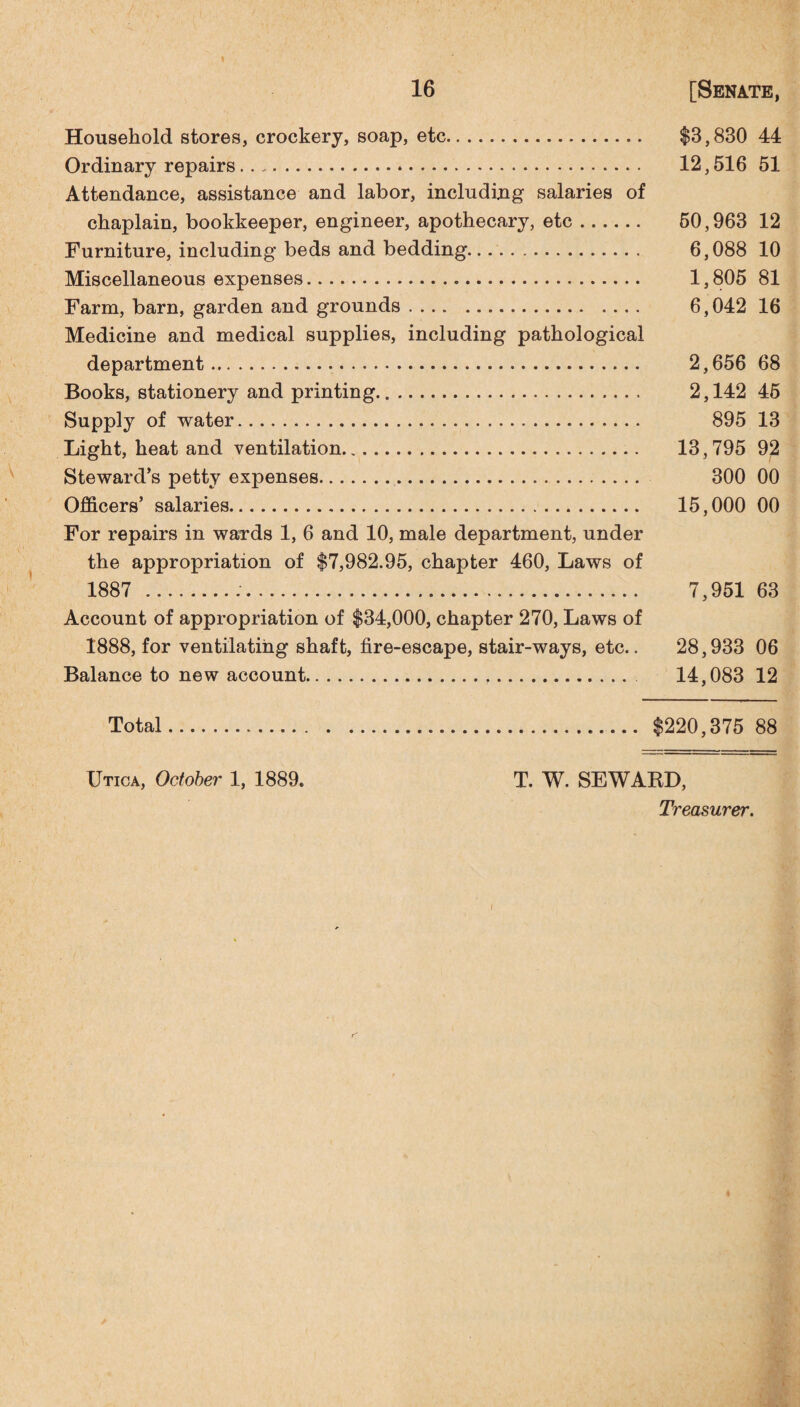 Household stores, crockery, soap, etc. $3,830 44 Ordinary repairs.*. 12,516 51 Attendance, assistance and labor, including salaries of chaplain, bookkeeper, engineer, apothecary, etc. 50,963 12 Furniture, including beds and bedding. 6,088 10 Miscellaneous expenses.. ... 1,805 81 Farm, barn, garden and grounds. 6,042 16 Medicine and medical supplies, including pathological department. 2,656 68 Books, stationery and printing. 2,142 45 Supply of water. 895 13 Light, heat and ventilation. 13,795 92 Steward’s petty expenses. 300 00 Officers’ salaries. 15,000 00 For repairs in wards 1, 6 and 10, male department, under the appropriation of $7,982.95, chapter 460, Laws of 1887 .;. 7,951 63 Account of appropriation of $34,000, chapter 270, Laws of 1888, for ventilating shaft, fire-escape, stair-ways, etc.. 28,933 06 Balance to new account. 14,083 12 Total. $220,375 88 Utica, October 1, 1889. T. W. SEWABD, Treasurer. i