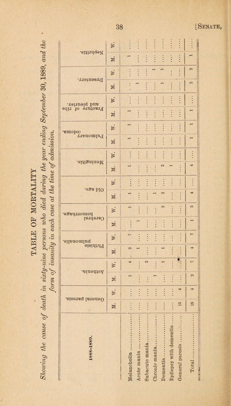 <44 -to ^3 3 3 rs 05 GO GO O CO 5*. <44 hO <45 -si .31 t3Q 35 I S ^3 O ^ CC 5- '§ § 3 554 3 <44 3 <o r< •k) 3 3 ' ^3 <44 CO 3 3 3 3 <■< ~to *3> 3 *^> 3 on o OQ •sx^ijqde^ •Ajo^ues^a C3 •i.sijne|d pura sqtj JO OJTIJO^J^ eraepao AiBuorainj M. rH. • ••••• • ••••• »»•••'• rH £ rH. .«•••• rH M. rH • ••••• • ••••• rH •si^iSninej^ £ • •••••♦ *•••••• | M. r-4 ; ; • <M rH ; •»Sb pio £ •eSBqjiomeq XBjq9J©Q c<i 05 •siiBuoiiqnd sieiqiqj 'Bineq^sy £ • CM <M •eiSQJBd IBJQUe-r) £ ■H a ato OD H I ao 00 30 C3 .2 o J0 C4 0 0 <5 0 0 a ® •+j 0 C4 <1 0 •rH 0 0 a ® 4J 0 <V 0 £> 0 0 0 a ® •r-t 0 O f-i xi \a vo m Q 0 •r-t -tJ 0 © a ® a 0 •rH 4-5 0 © a © T3 -t-> •rH £ CG a ® •rH a •rH cn ® f-> 0 a r—H rf t- ® d ® O 0 -4—< o H