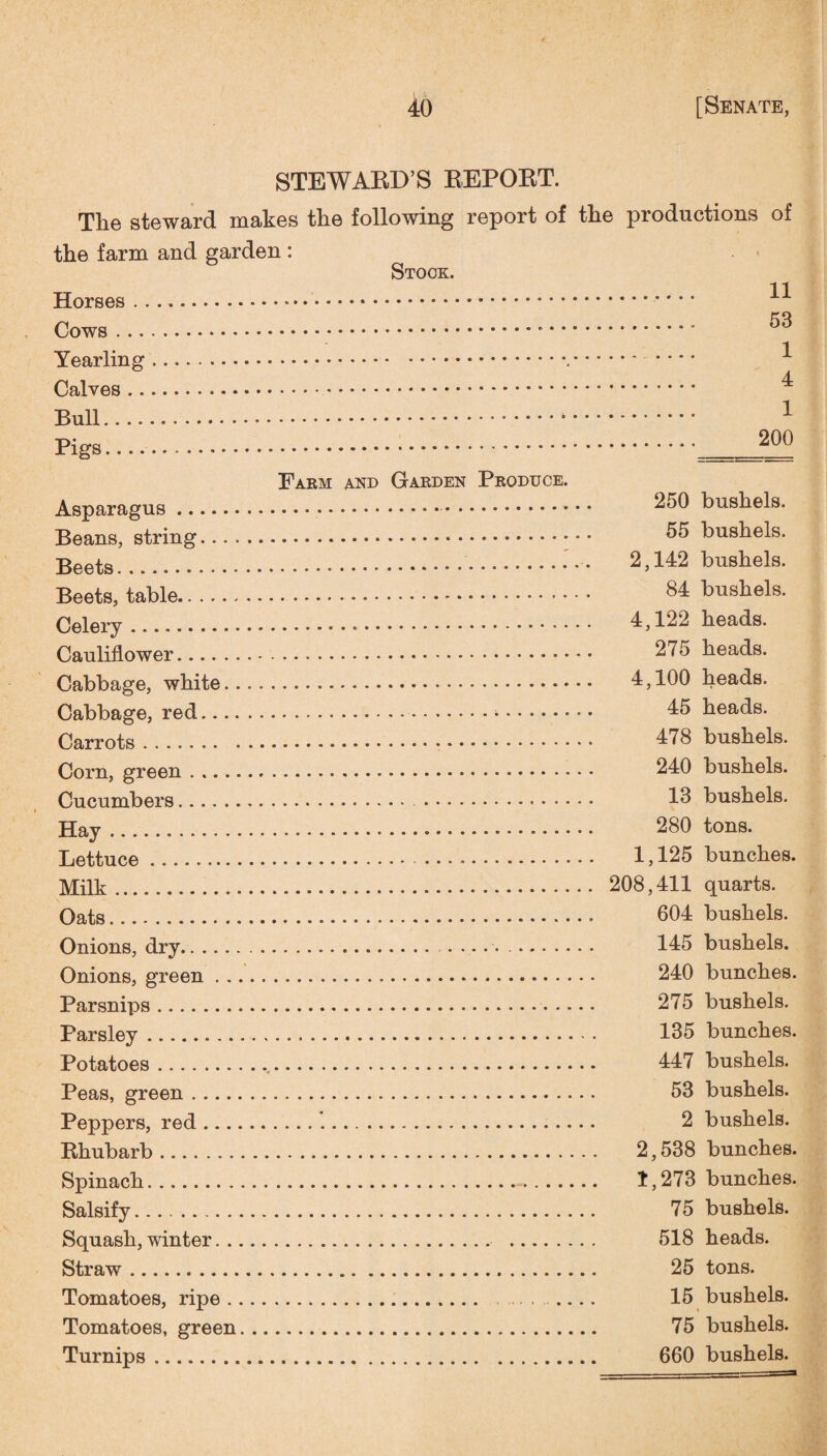STEWARD’S REPORT. The steward makes the following report of the productions of the farm and garden: Stdor. Horses . Cows ... Yearling Calves .. Bull.... Pigs 11 53 1 4 1 200 Farm and Garden Produce. Asparagus.. Beans, string.. Beets. Beets, table. Celery. Cauliflower... Cabbage, white. Cabbage, red. Carrots. Corn, green. Cucumbers. . Hay. Lettuce. . Milk. Oats. Onions, dry. . .... Onions, green.... . , Parsnips. Parsley. Potatoes.. Peas, green. Peppers, red... Rhubarb. Spinach. Salsify... Squash, winter. . Straw. Tomatoes, ripe. . Tomatoes, green. Turnips. 250 bushels. 55 bushels. 2,142 bushels. 84 bushels. 4,122 heads. 275 heads. 4,100 heads. 45 heads. 478 bushels. 240 bushels. 13 bushels. 280 tons. 1,125 bunches. 208,411 quarts. 604 bushels. 145 bushels. 240 bunches. 275 bushels. 135 bunches. 447 bushels. 53 bushels. 2 bushels. 2,538 bunches. 1,273 bunches. 75 bushels. 518 heads. 25 tons. 15 bushels. 75 bushels. 660 bushels.