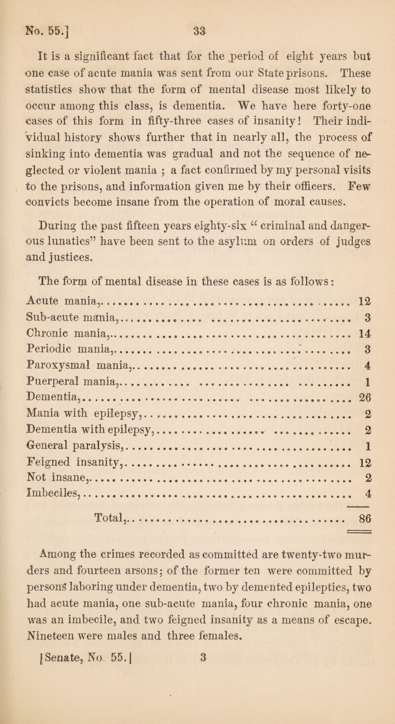 It is a significant fact that for the .period of eight years but one case of acute mania was sent from our State prisons. These statistics show that the form of mental disease most likely to occur among this class, is dementia. We have here forty-one cases of this form in fifty-three cases of insanity! Their indi¬ vidual history shows further that in nearly all, the process of sinking into dementia was gradual and not the sequence of ne¬ glected or violent mania ; a fact confirmed by my personal visits to the prisons, and information given me by their officers. Few convicts become insane from the operation of moral causes. During the past fifteen years eighty-six u criminal and danger¬ ous lunatics55 have been sent to the asylum on orders of judges and justices. The form of mental disease in these cases is as follows: *x• xx.te mxxxxlxx,. ...... ...o i... ... o .... .... & ...ft ...... t Sub-acute mania,.............. ....................... 3 Chronic mania,.. 14 1 *x x x d x. x x i >.r k xx x xx........ .... .... ...o .... ..o. .... .... ...o Paroxysmal mania,...d.. 4 Puerperal mania,............ .......__ .... ......... 1 Dementia,.......................... ........0.00..... 26 Mania with epilepsy,.................................. 2 Dementia with epilepsy,.................. ............. 2 General paralysis3. 1 Feigned insanity,. .... .... ...... ...a ...» .... .... ...... 12 Not insane,.... .... .. 2 / XXX '■ / C 0 X X XX S.... .... ....o. ..00 ........ .... .... .... .... 1 Total,... ...... ... o ... o ... o .......... 86 Among the crimes recorded as committed are twenty-two mui- ders and fourteen arsons; of the former ten were committed by persons laboring under dementia, two by demented epileptics, two had acute mania, one sub-acute mania, four chronic mania, one was an imbecile, and two feigned insanity as a means of escape. Nineteen were males and three females. | Senate, No. 55. | 3